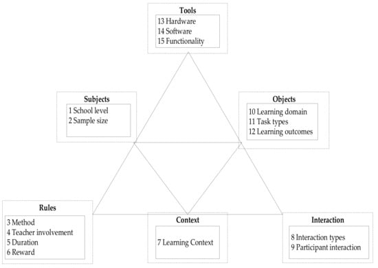 Sustainability | Free Full-Text | Perusing the Past to Propel the ...