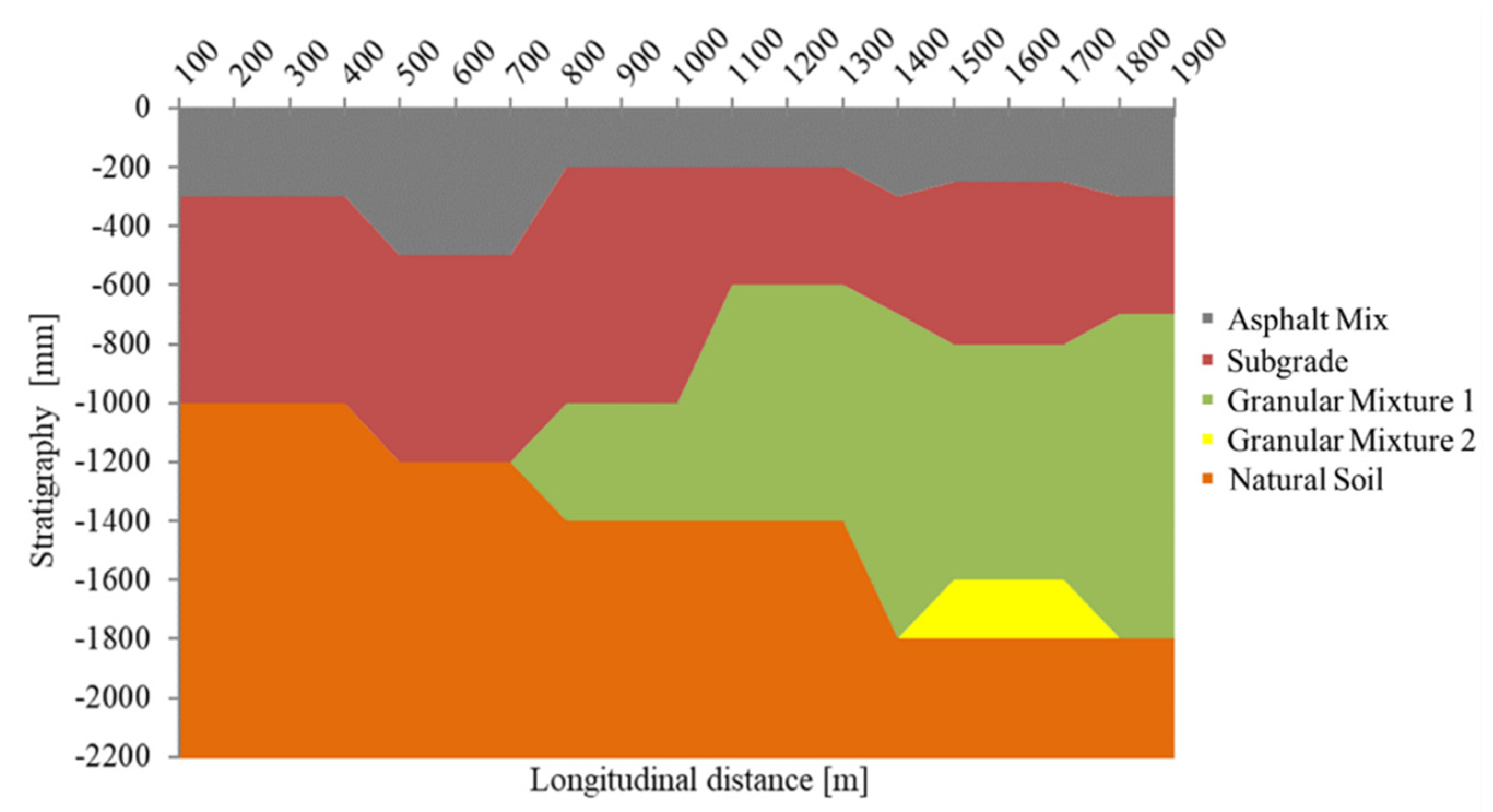 backcalculation of pavement layer properties 1989