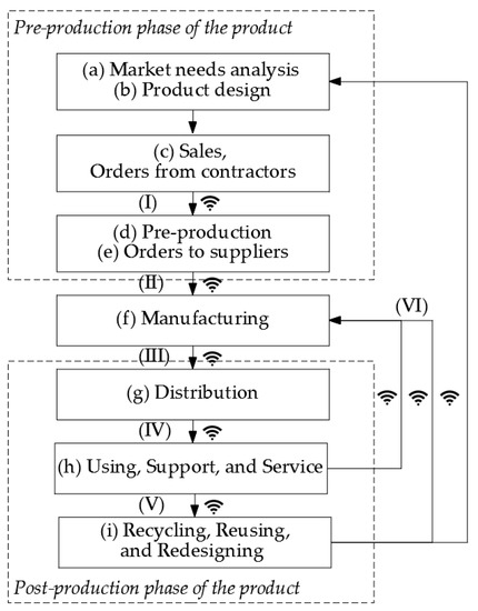 Memo 4 – Tech transfer Flow chart Pt2 – Planning & Readiness