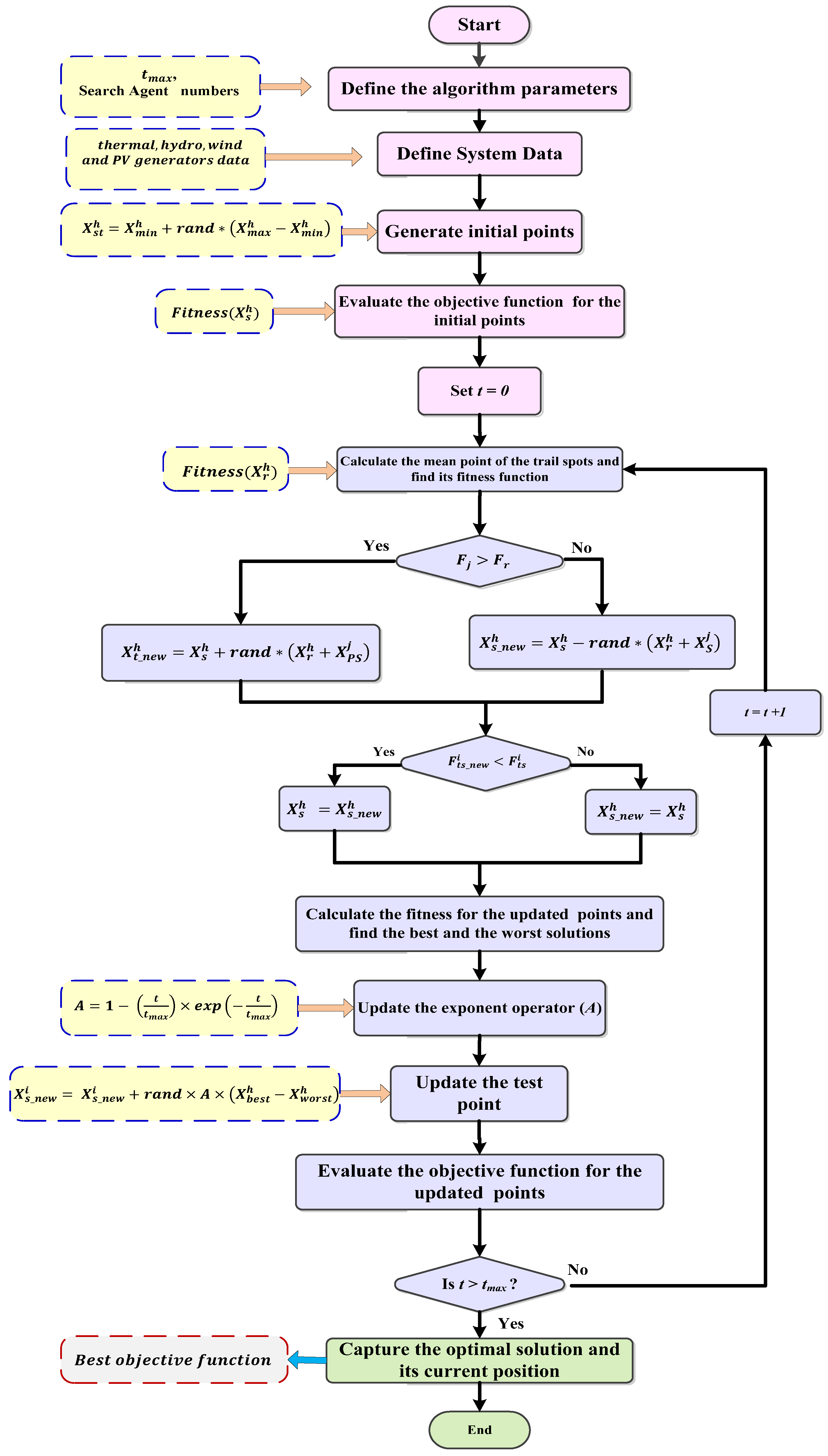 Sustainability 13 08846 g002