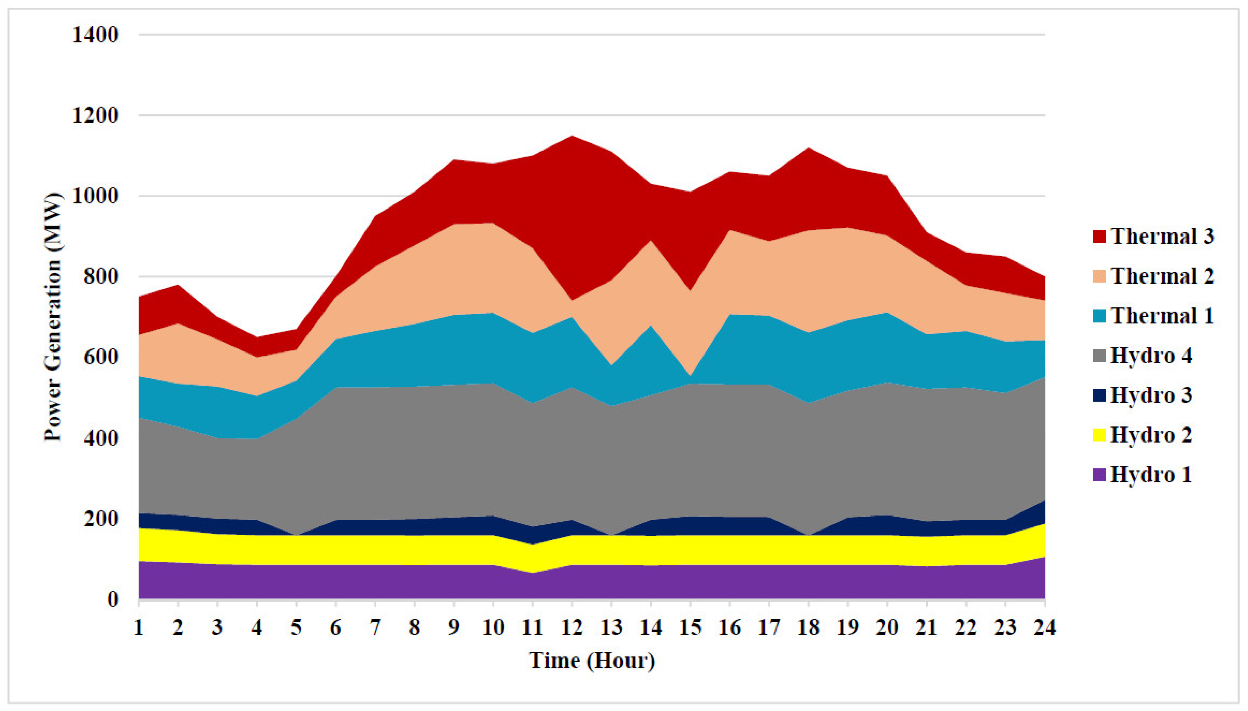 Sustainability 13 08846 g005