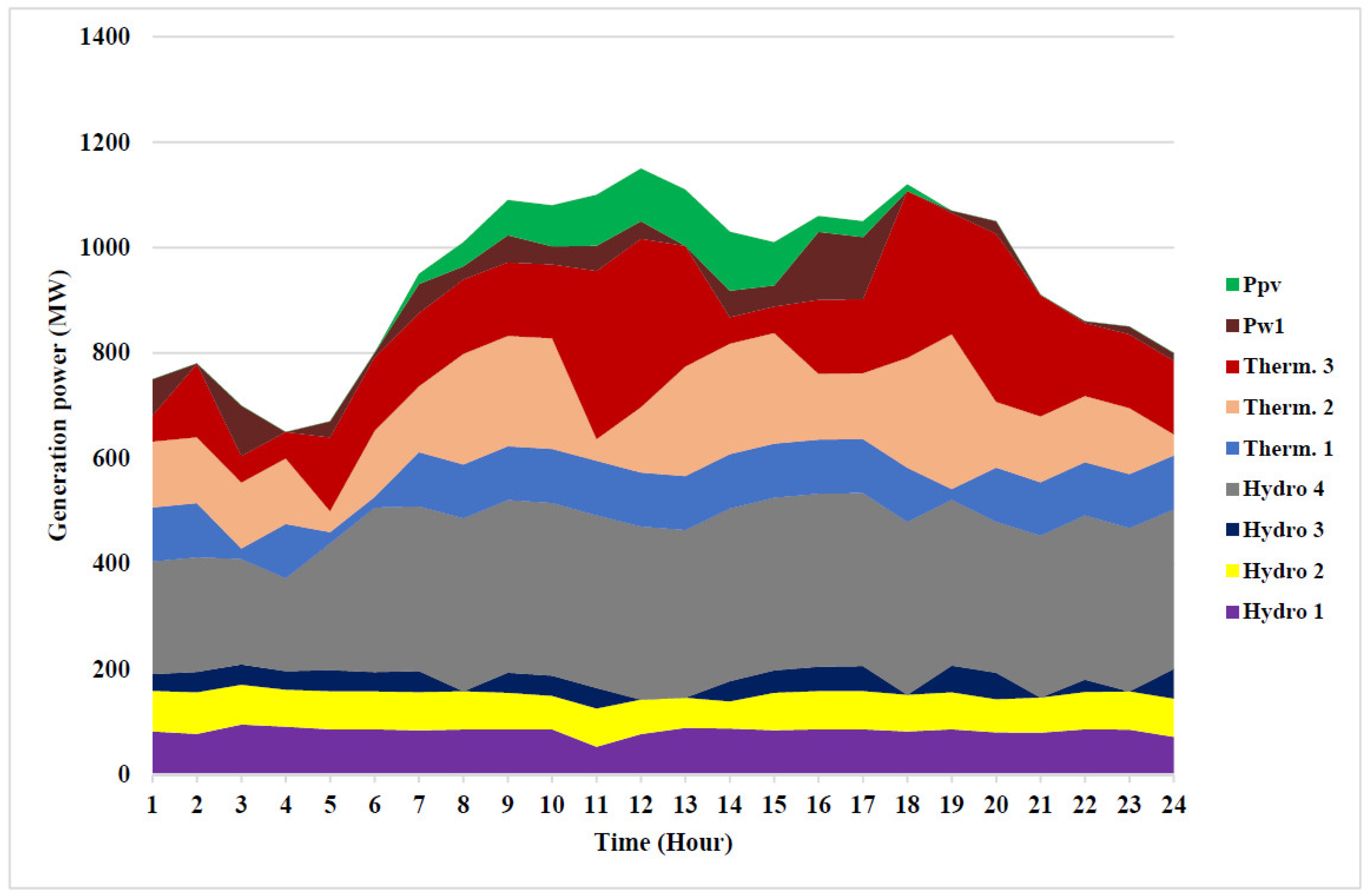 Sustainability 13 08846 g006