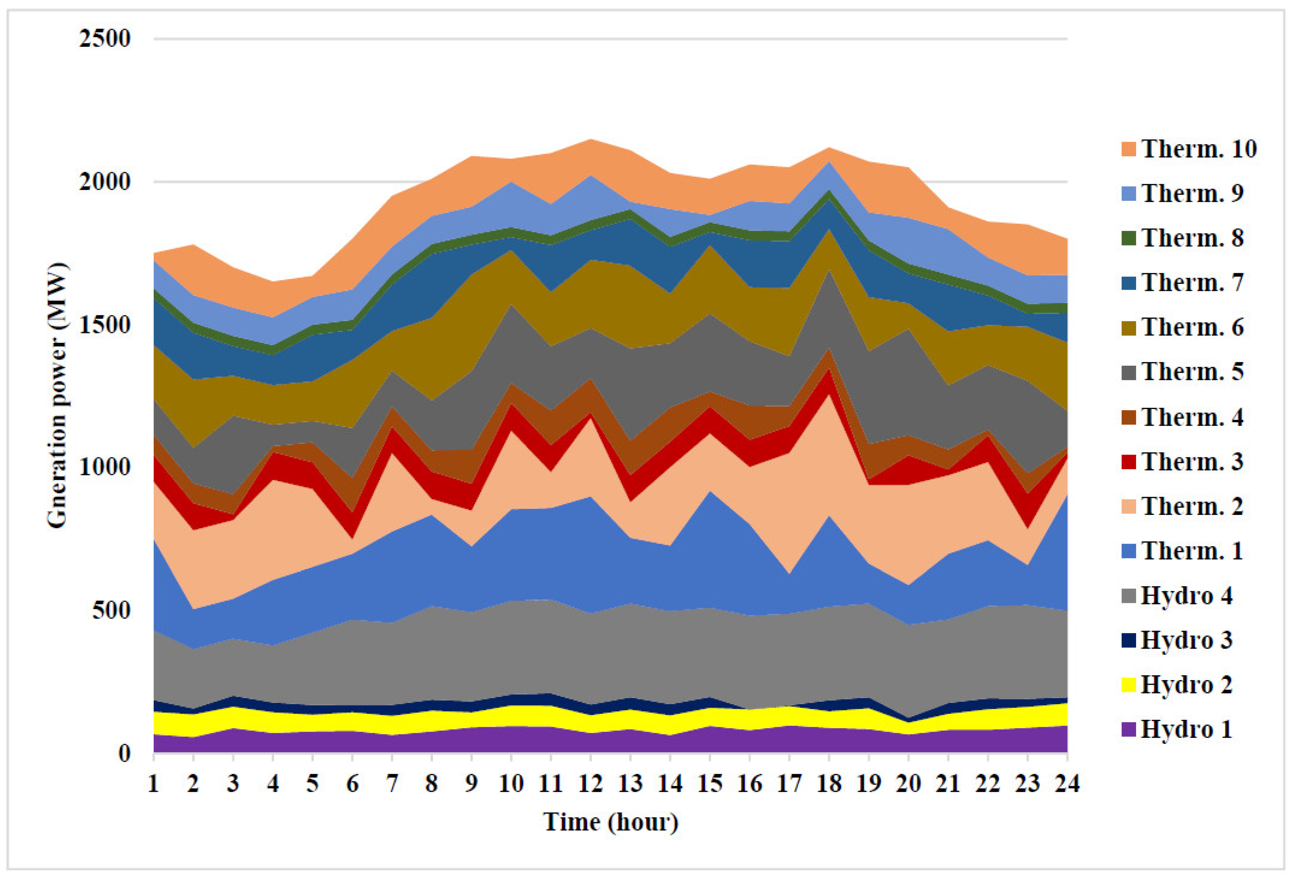Sustainability 13 08846 g008
