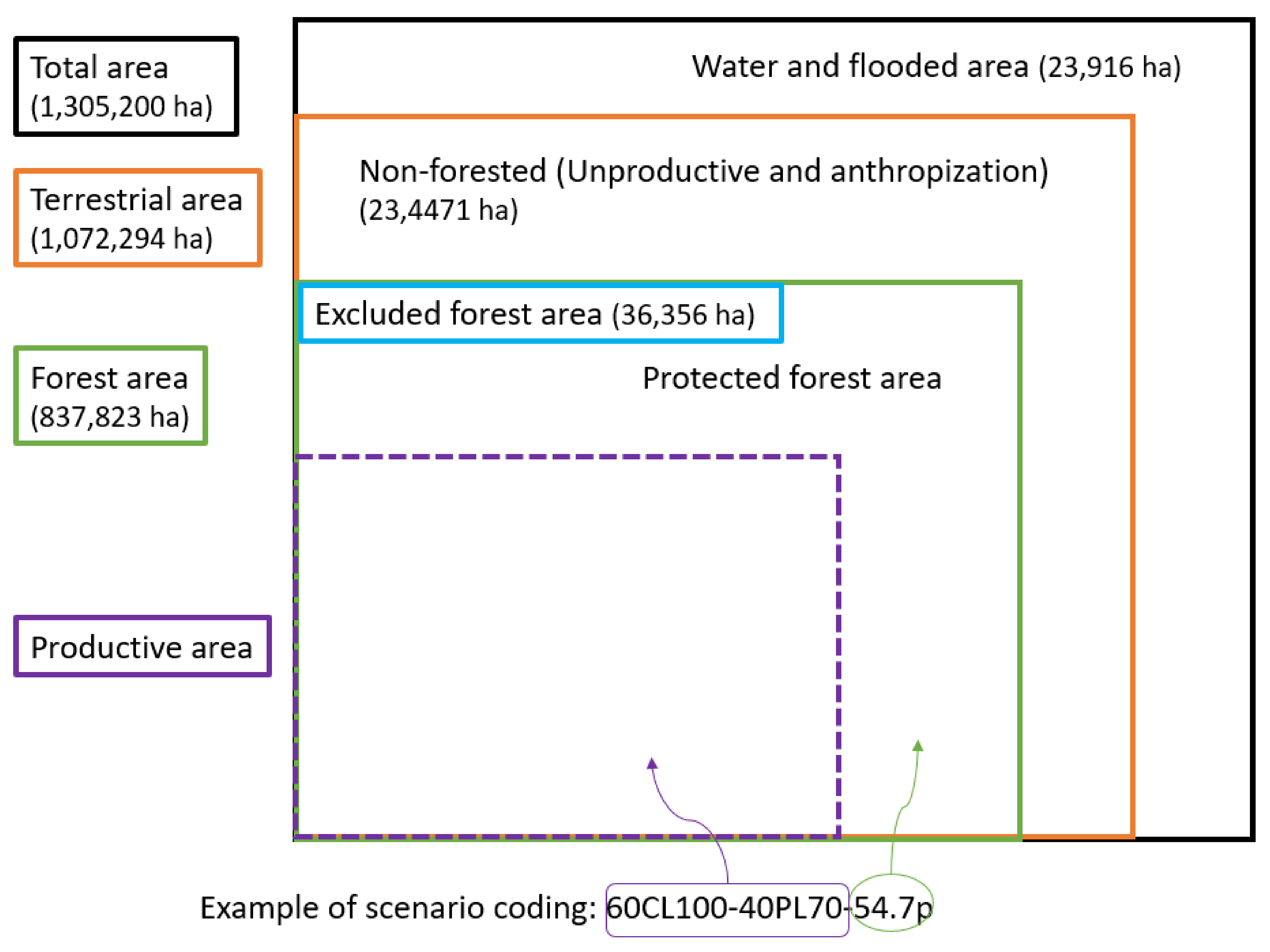Sustainability 13 08859 g001