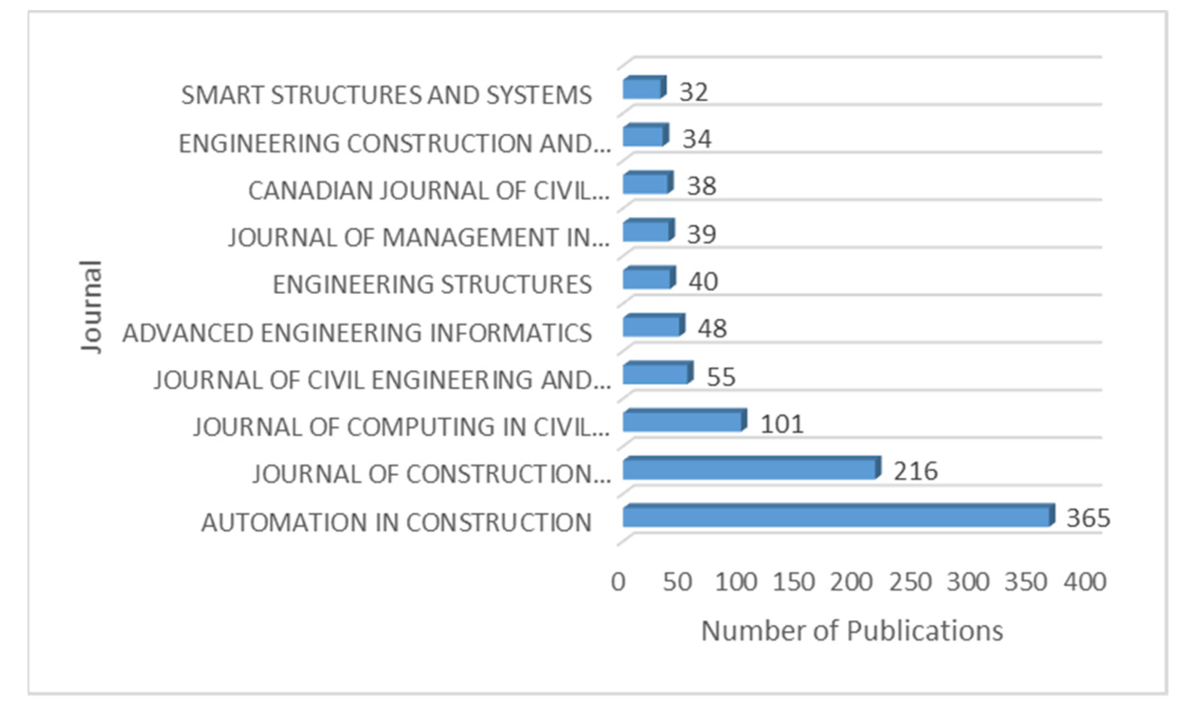 Sustainability 13 08860 g003