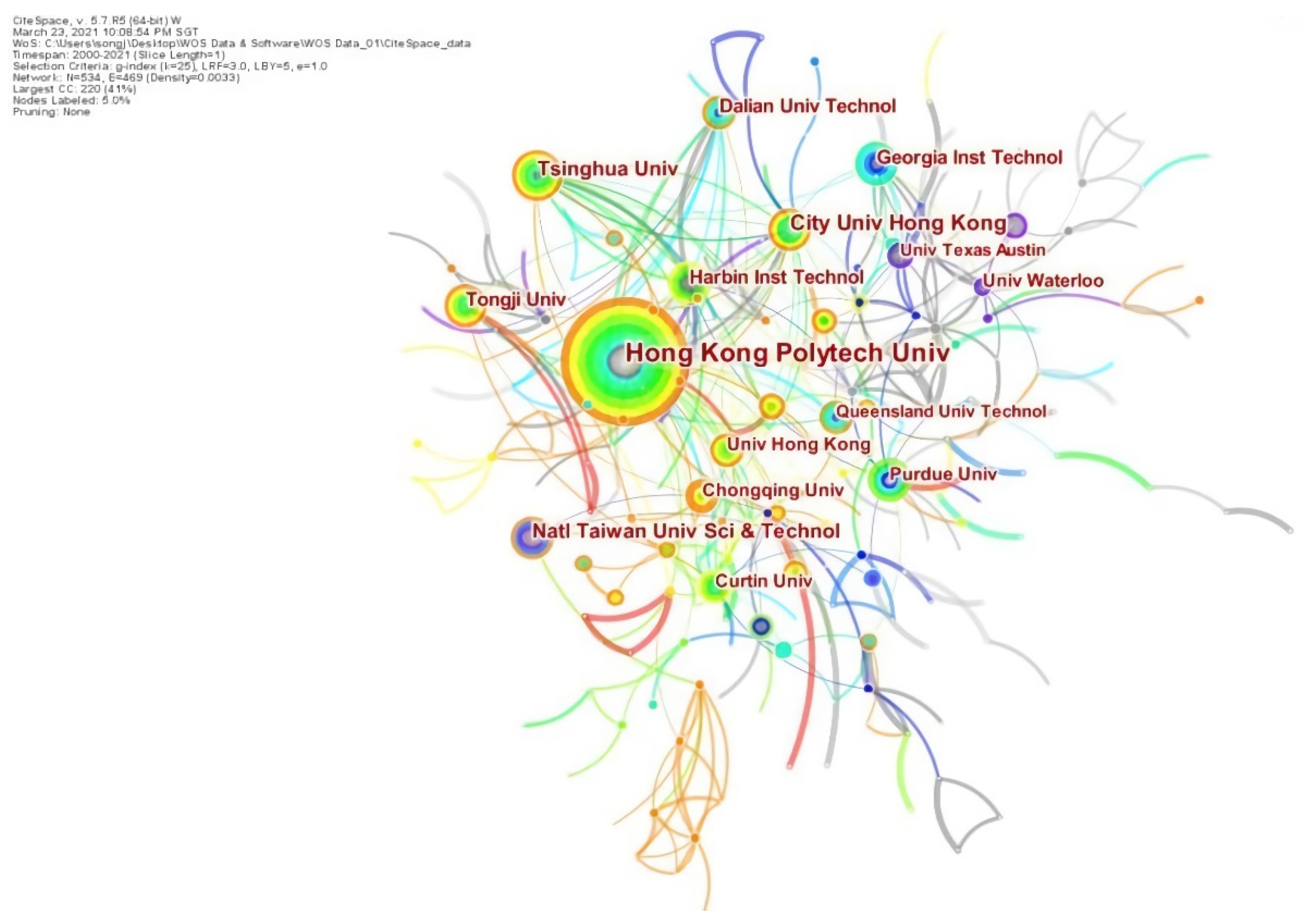 Sustainability 13 08860 g005
