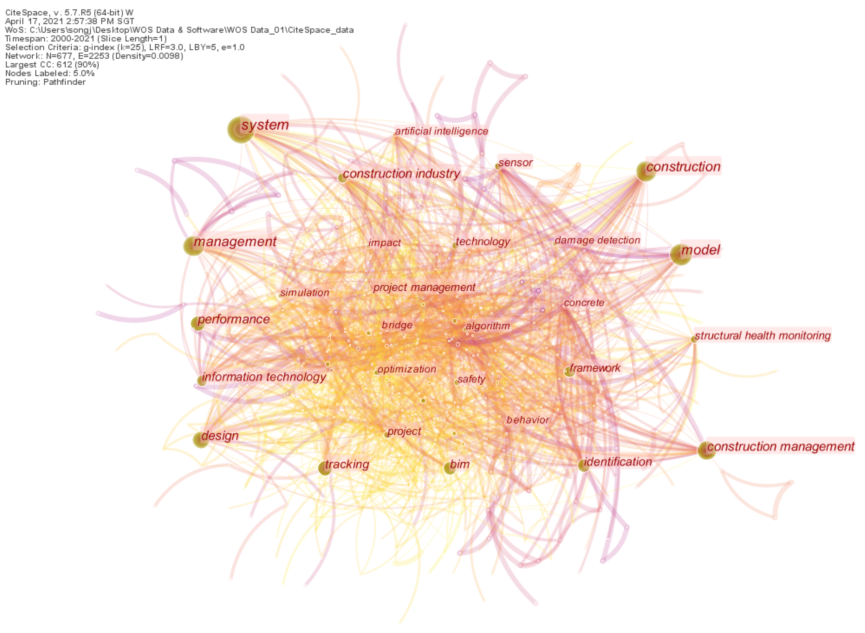 Sustainability 13 08860 g008