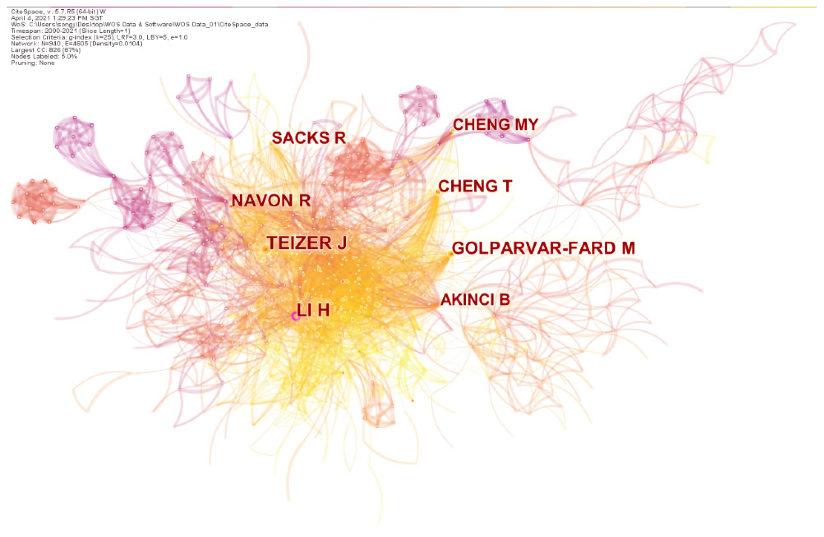 Sustainability 13 08860 g009