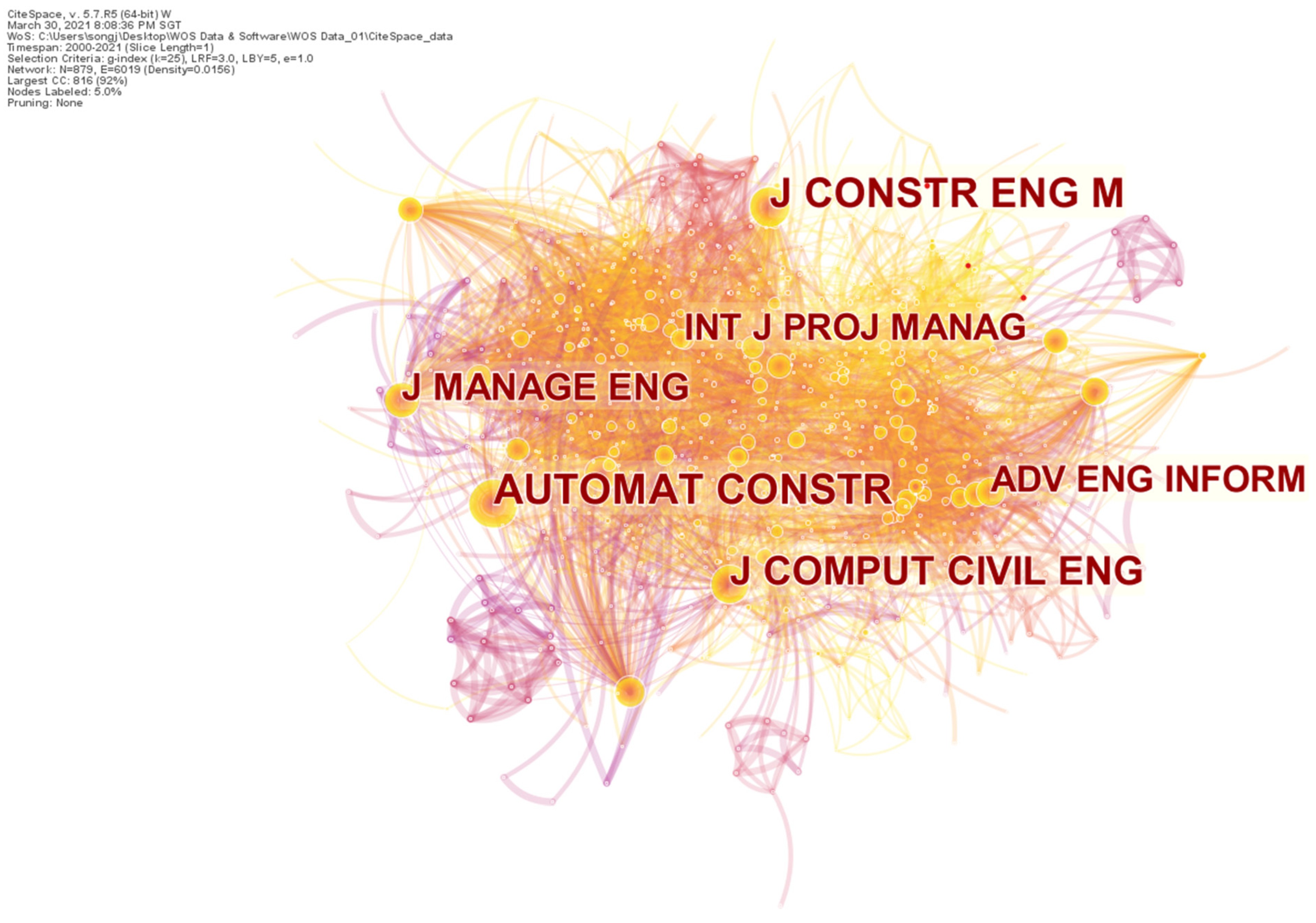 Sustainability 13 08860 g013