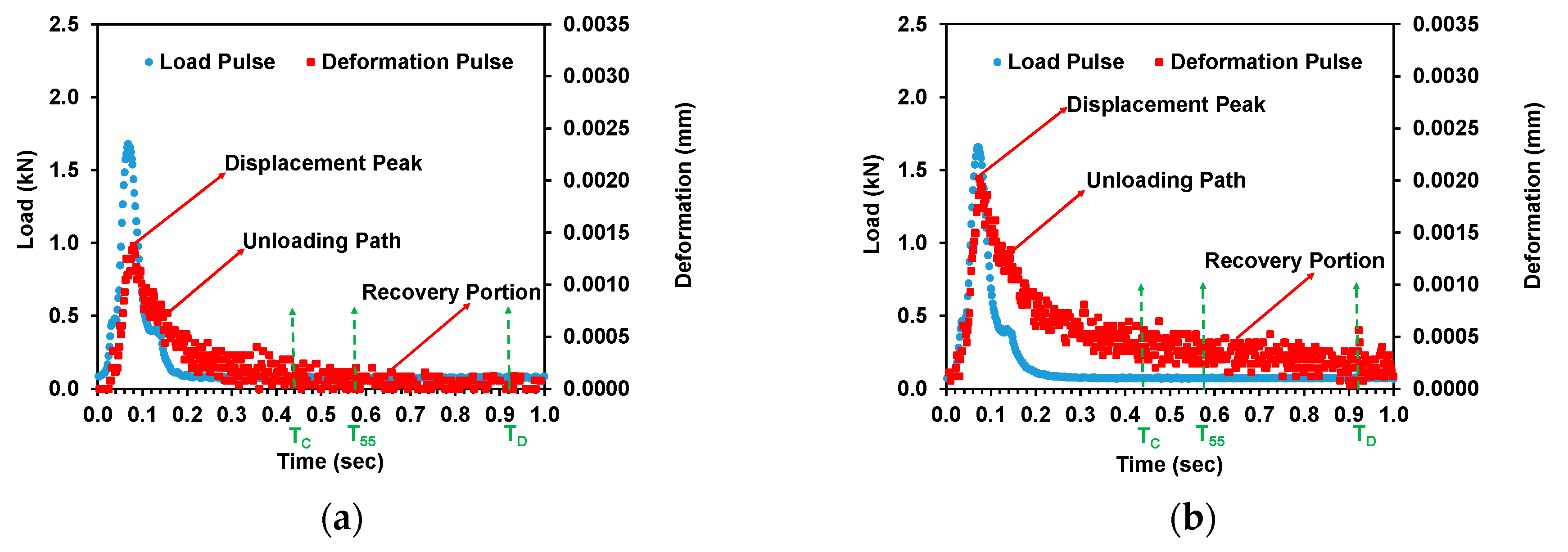 Sustainability Free Full Text Evaluation Of Linear Deformation And Unloading Stiffness Characteristics Of Asphalt Mixtures Incorporating Various Aggregate Gradations Html