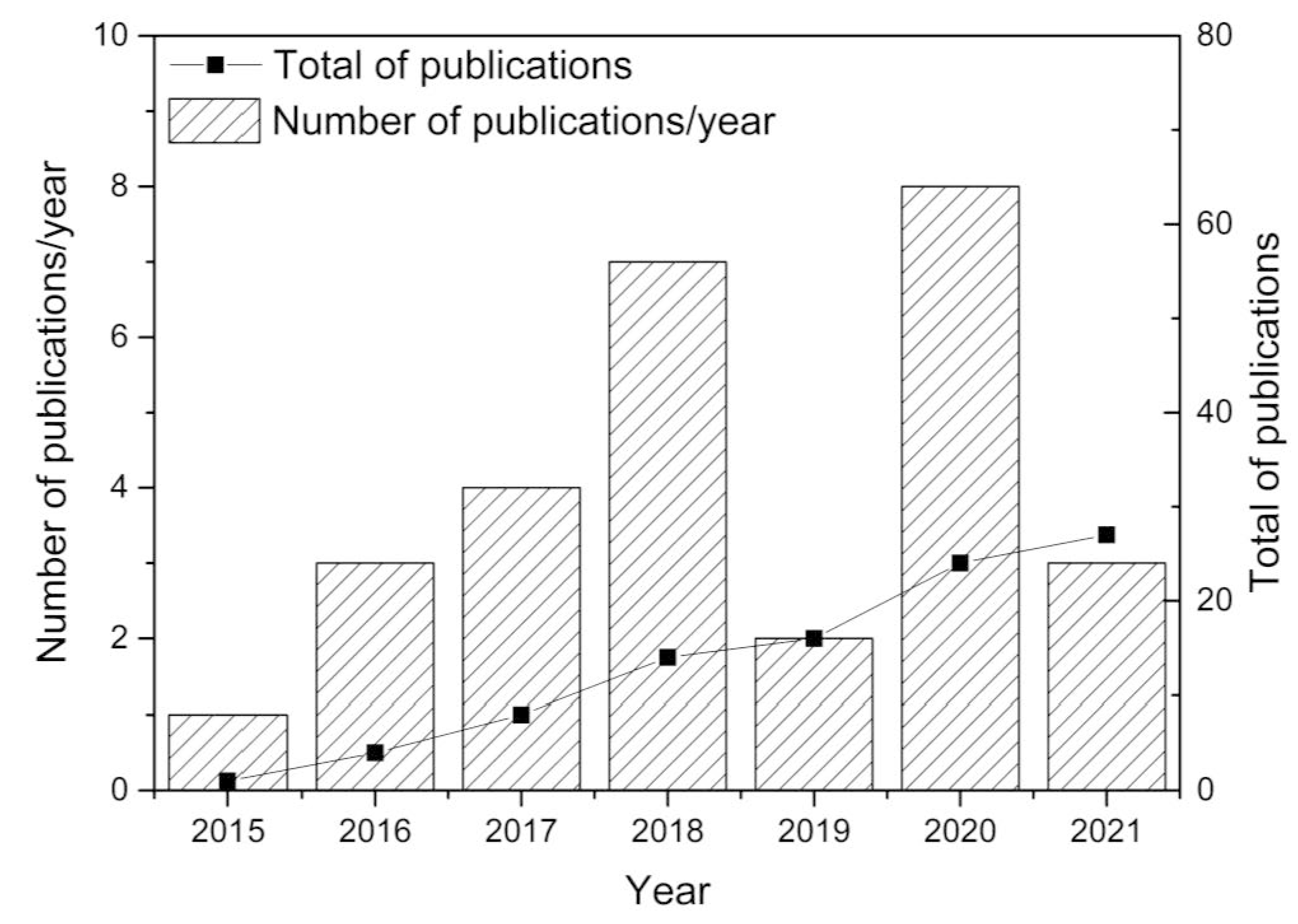 Sustainability 13 08866 g002