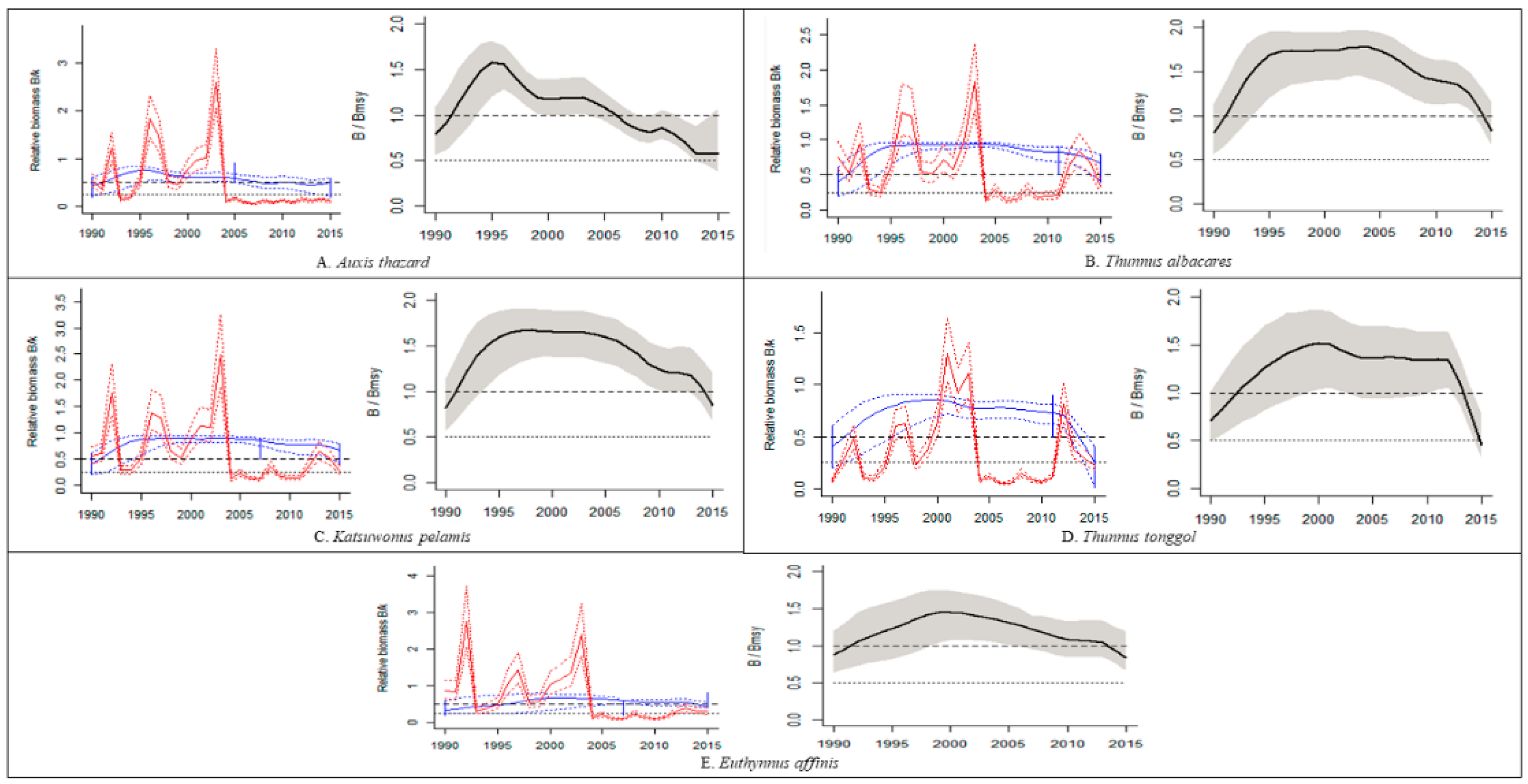 Sustainability 13 08868 g003