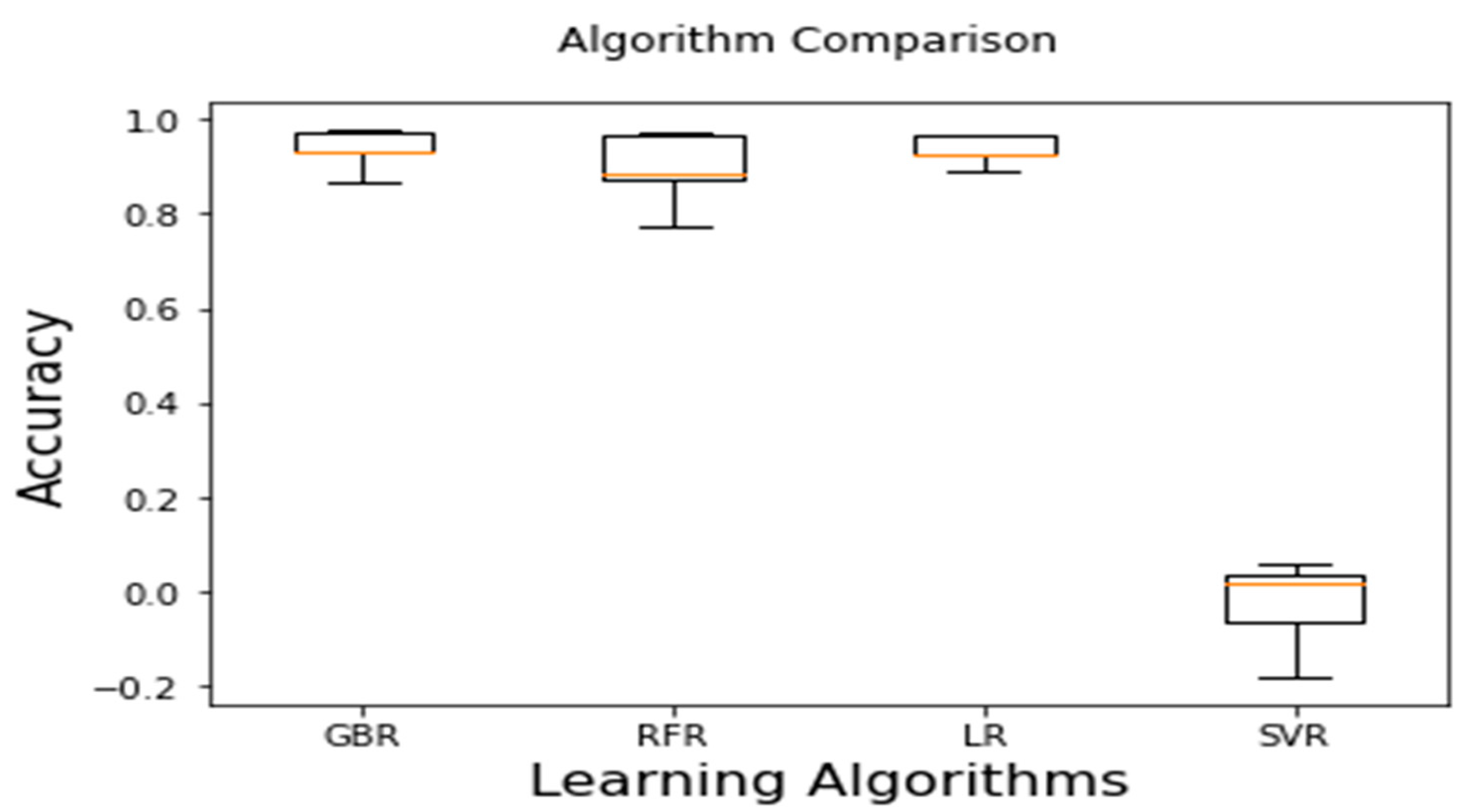 Sustainability 13 08885 g004