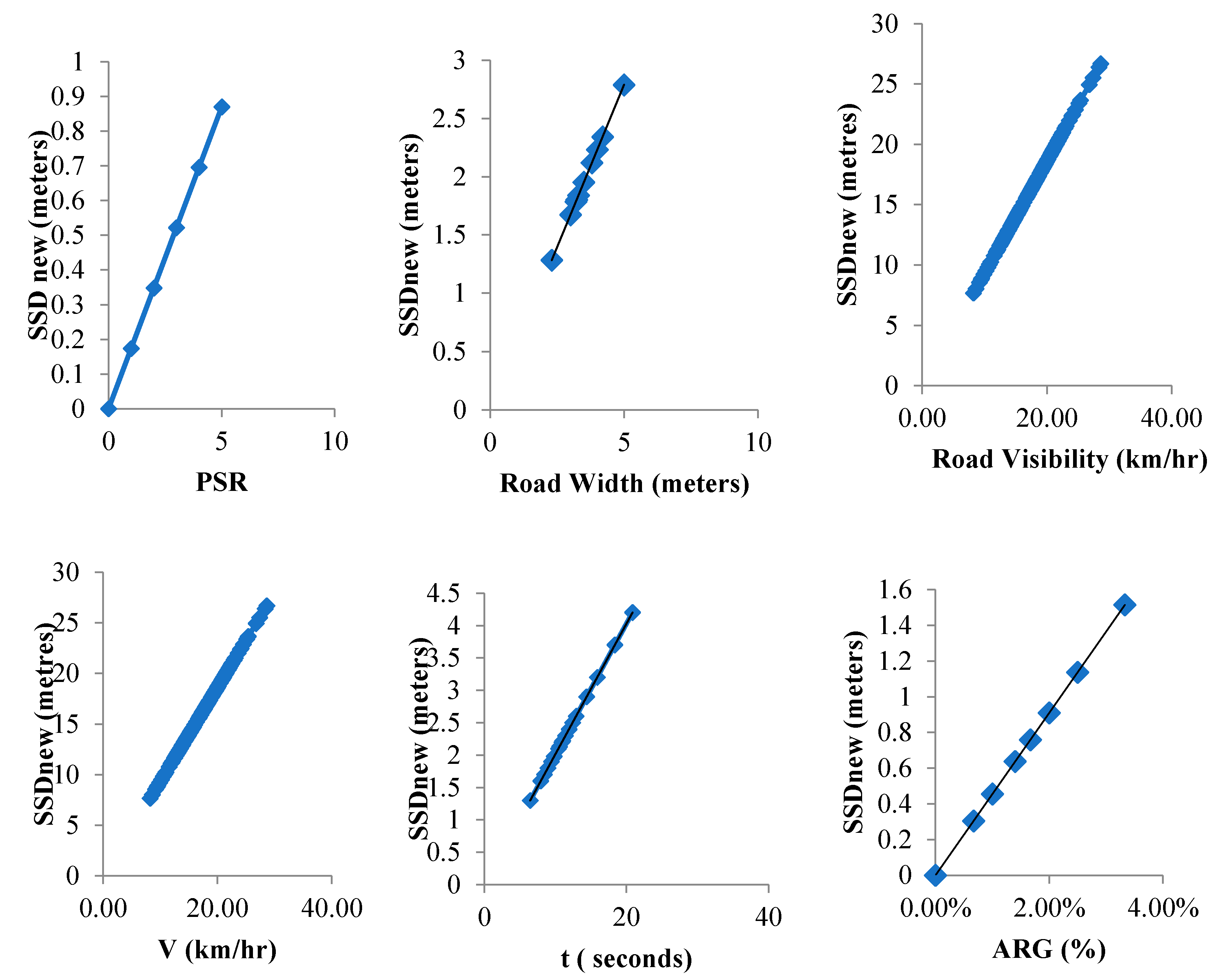 Sustainability 13 08885 g005