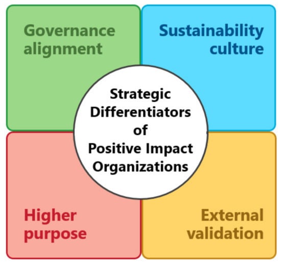 https://www.mdpi.com/sustainability/sustainability-13-08891/article_deploy/html/images/sustainability-13-08891-g001-550.jpg