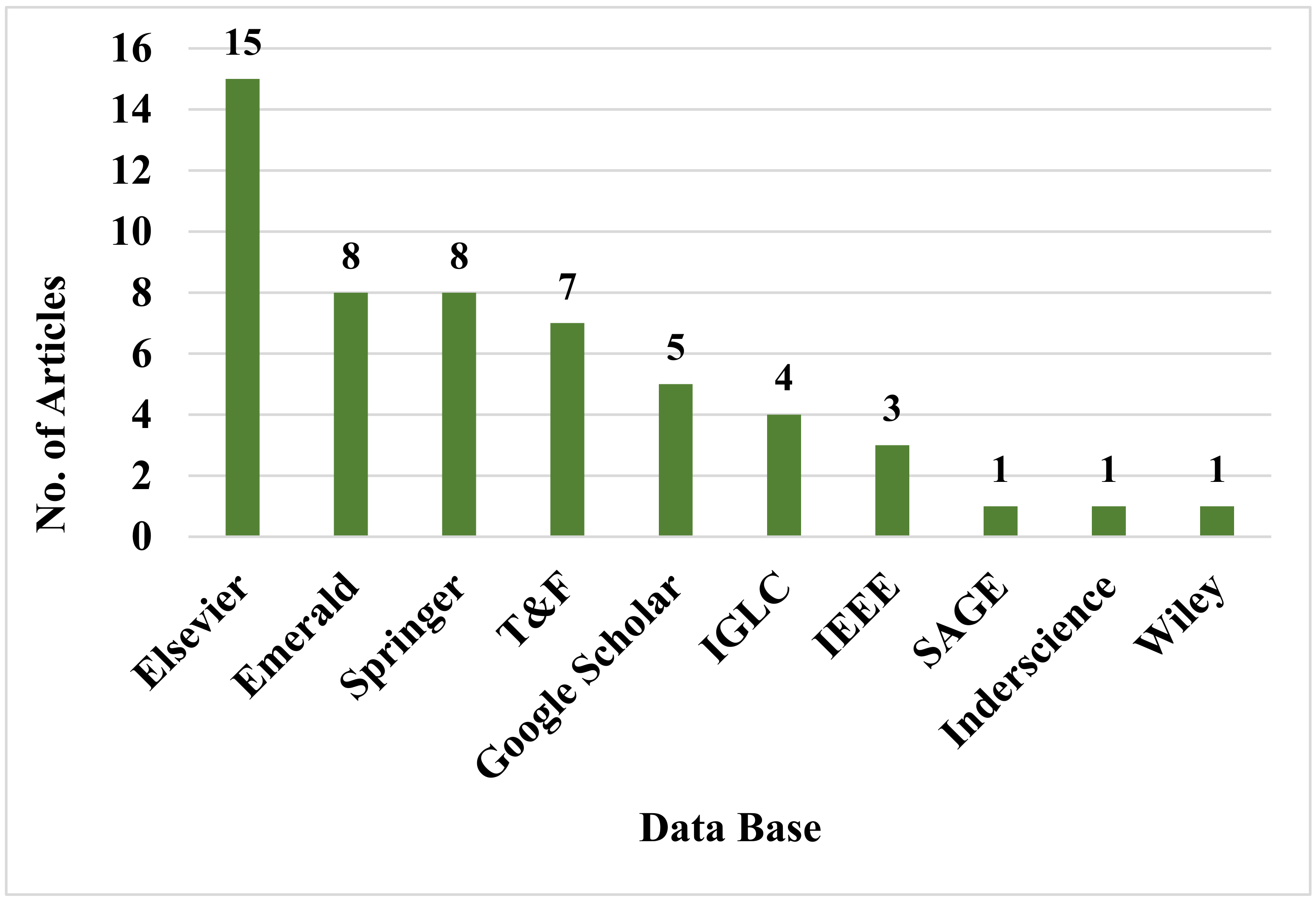 Sustainability 13 08893 g004