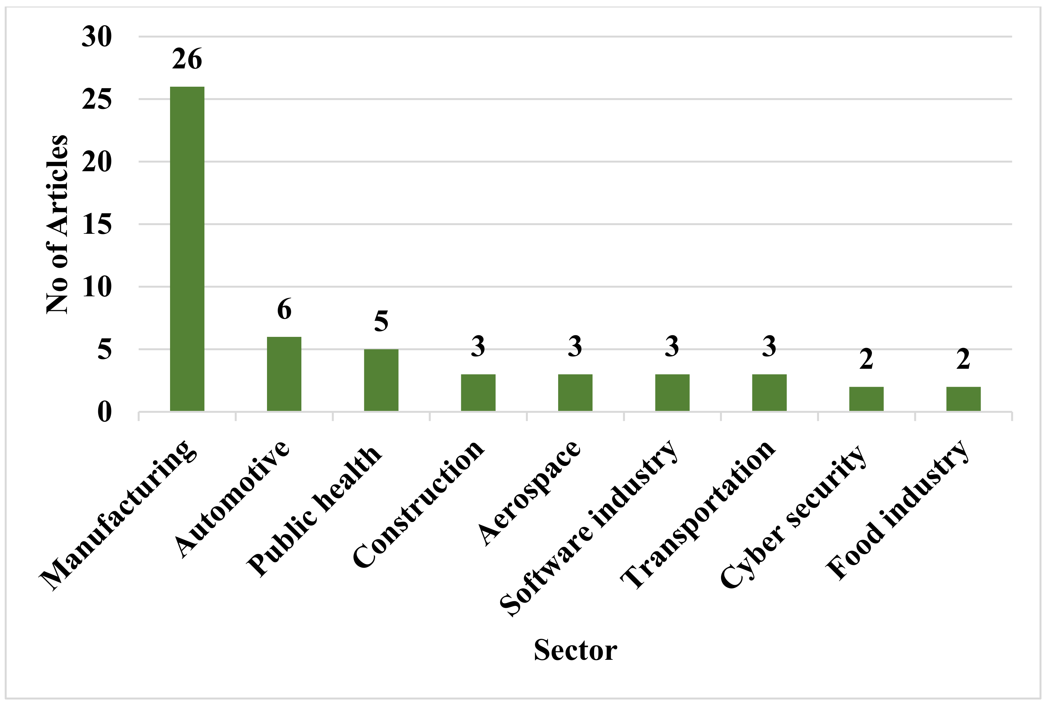 Sustainability 13 08893 g006