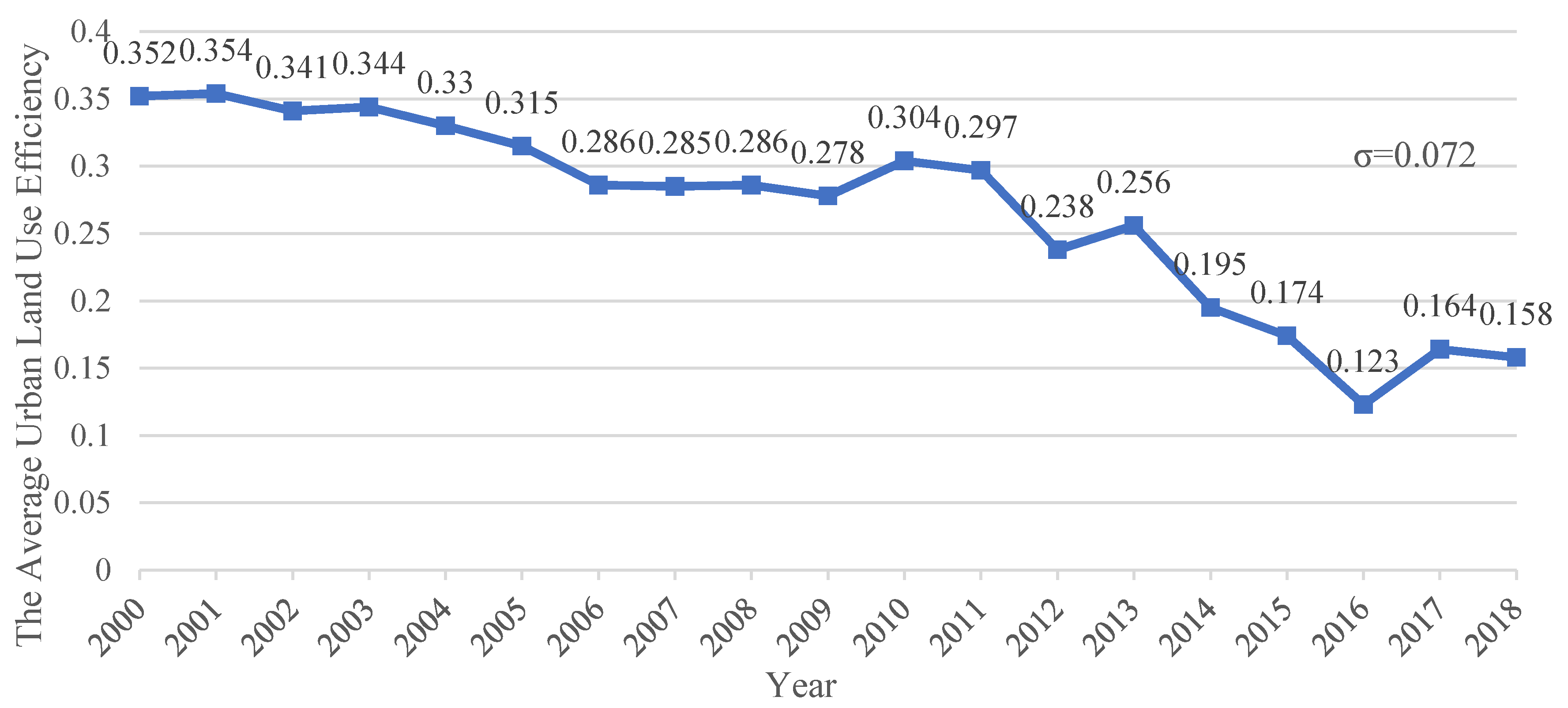 Sustainability 13 08902 g003