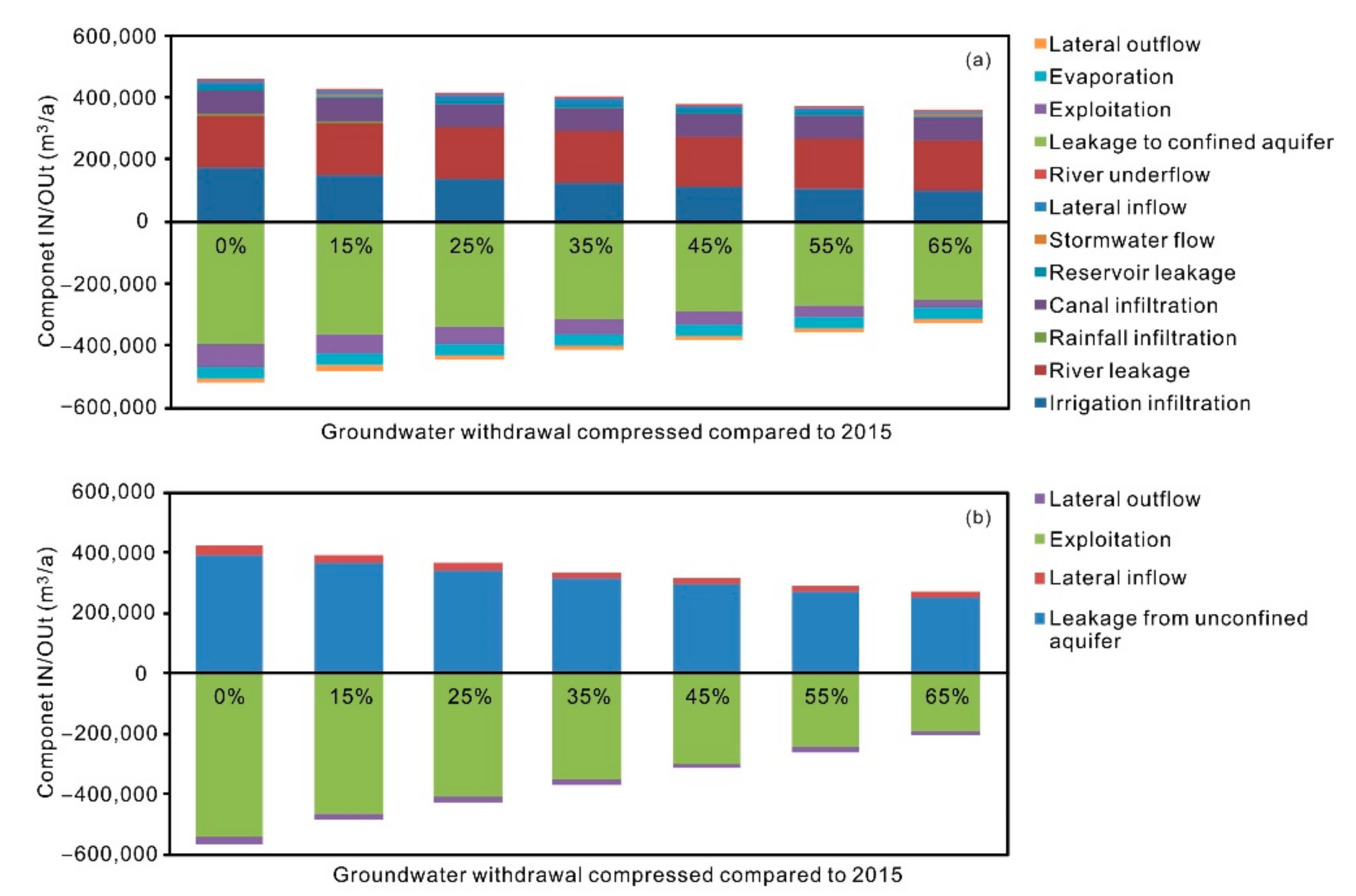 Sustainability 13 08903 g009