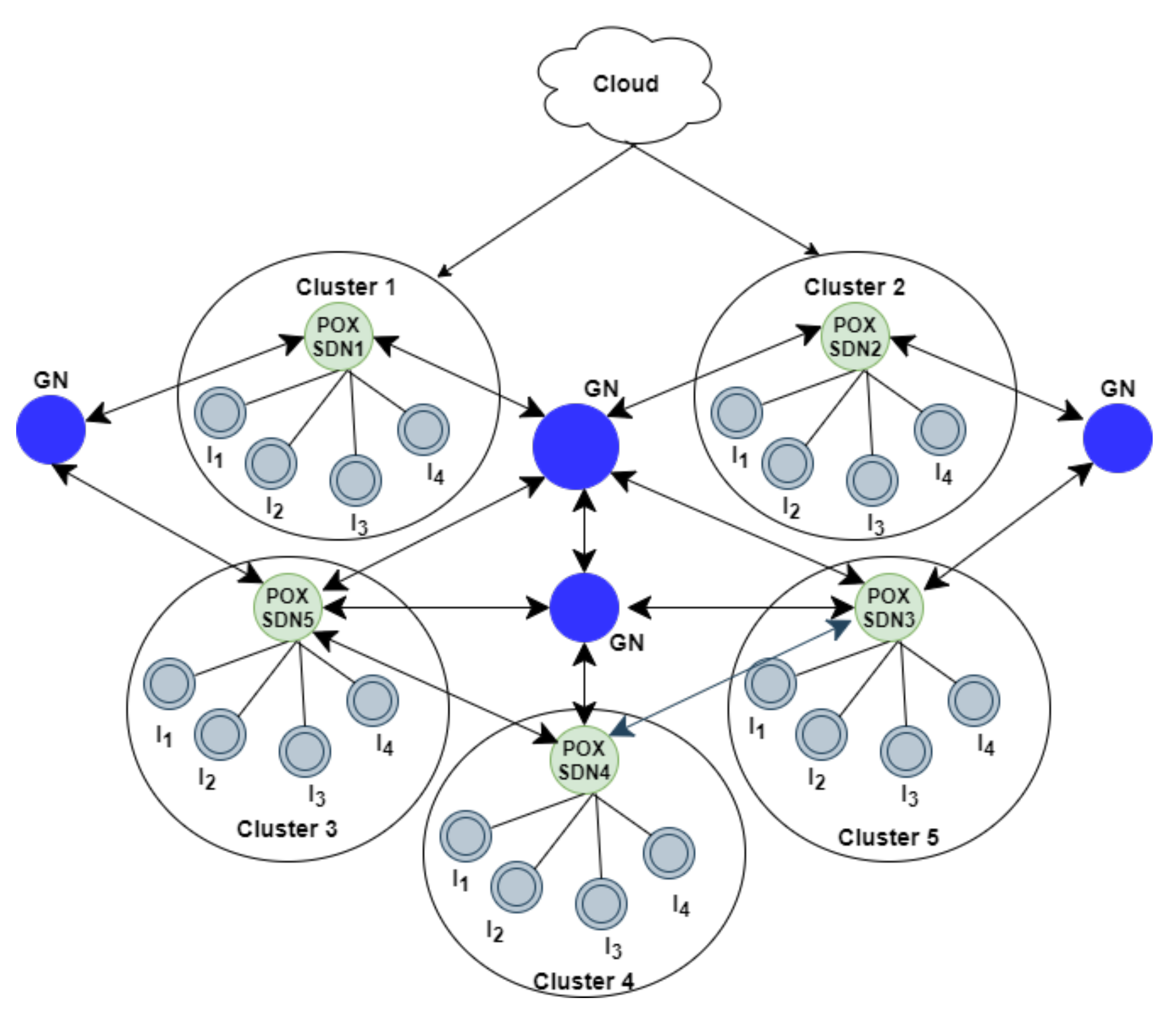 Sustainability 13 08910 g002