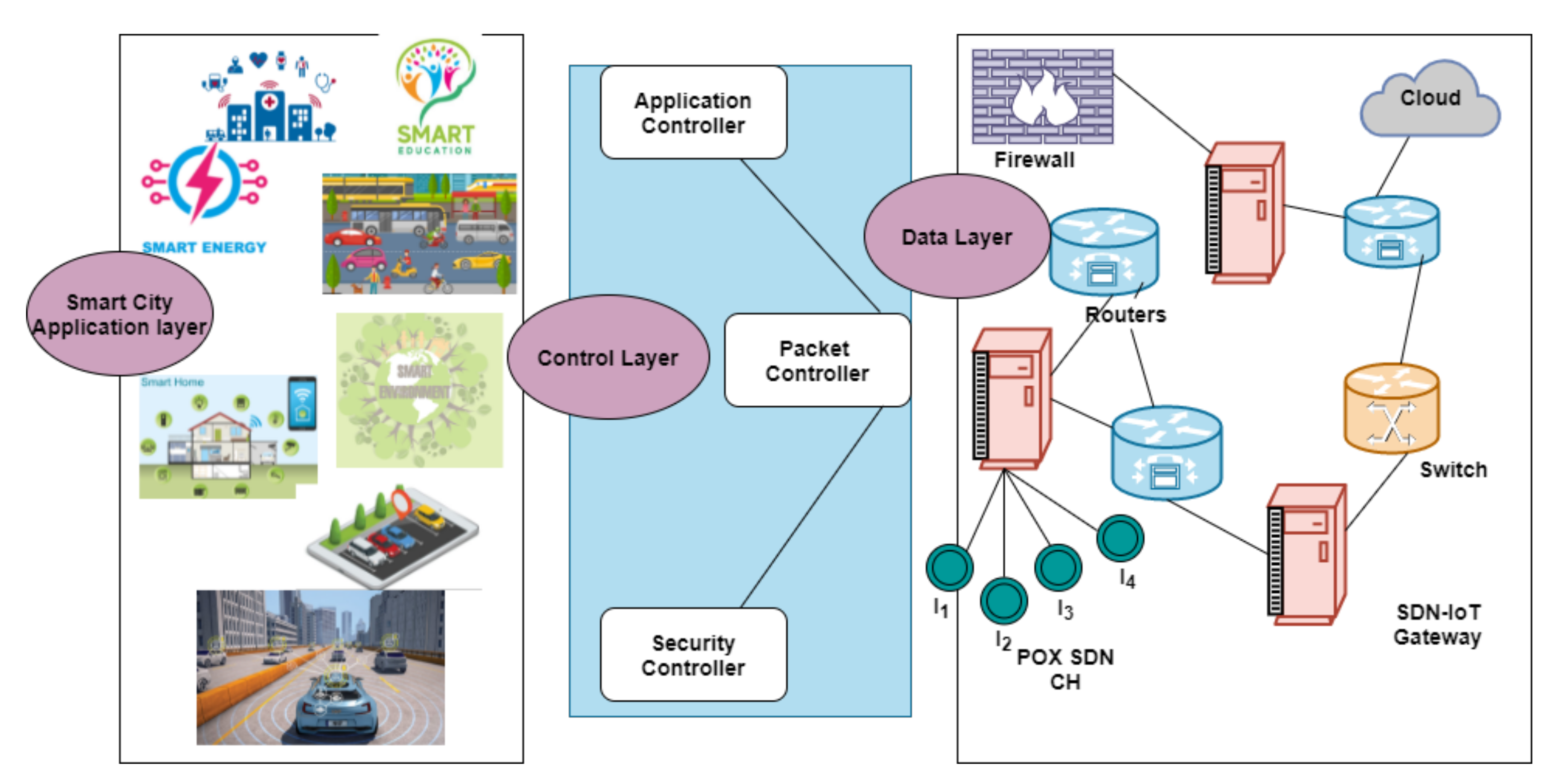 Sustainability 13 08910 g003