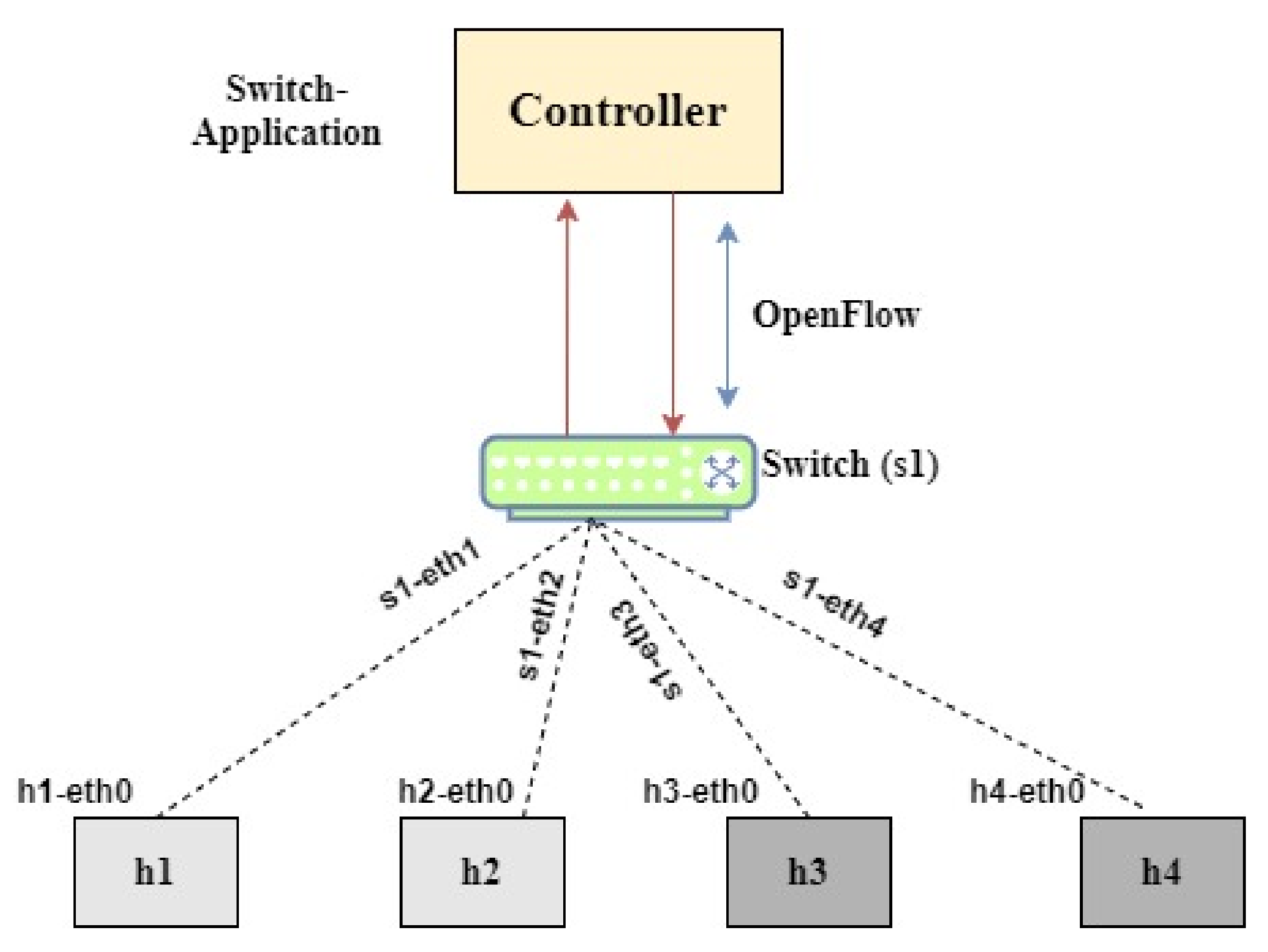 Sustainability 13 08910 g005