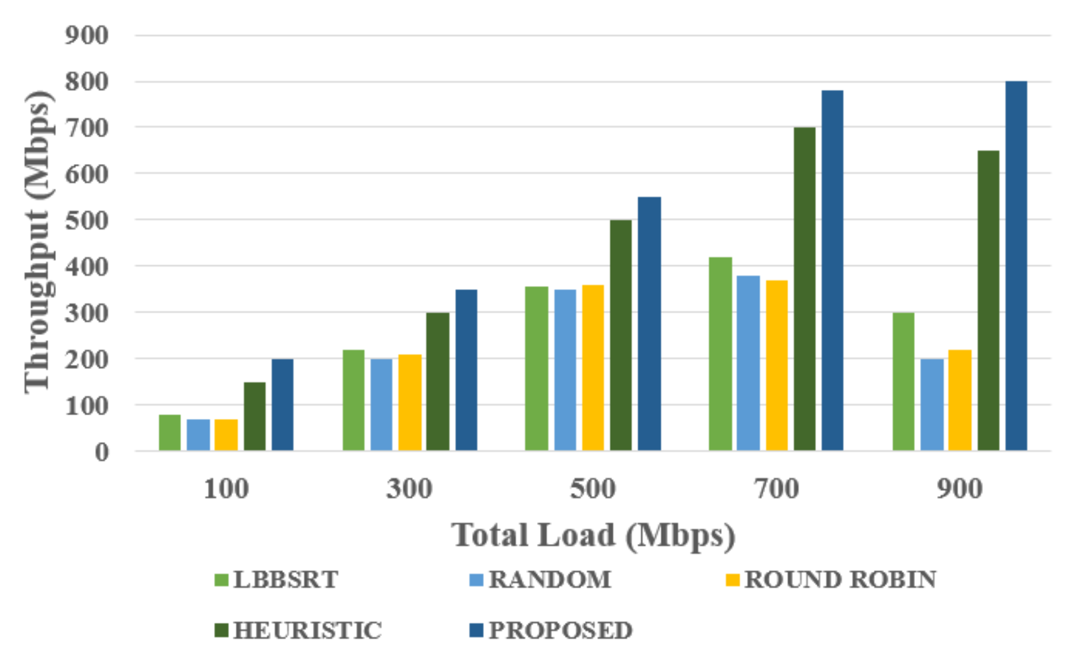 Sustainability 13 08910 g006
