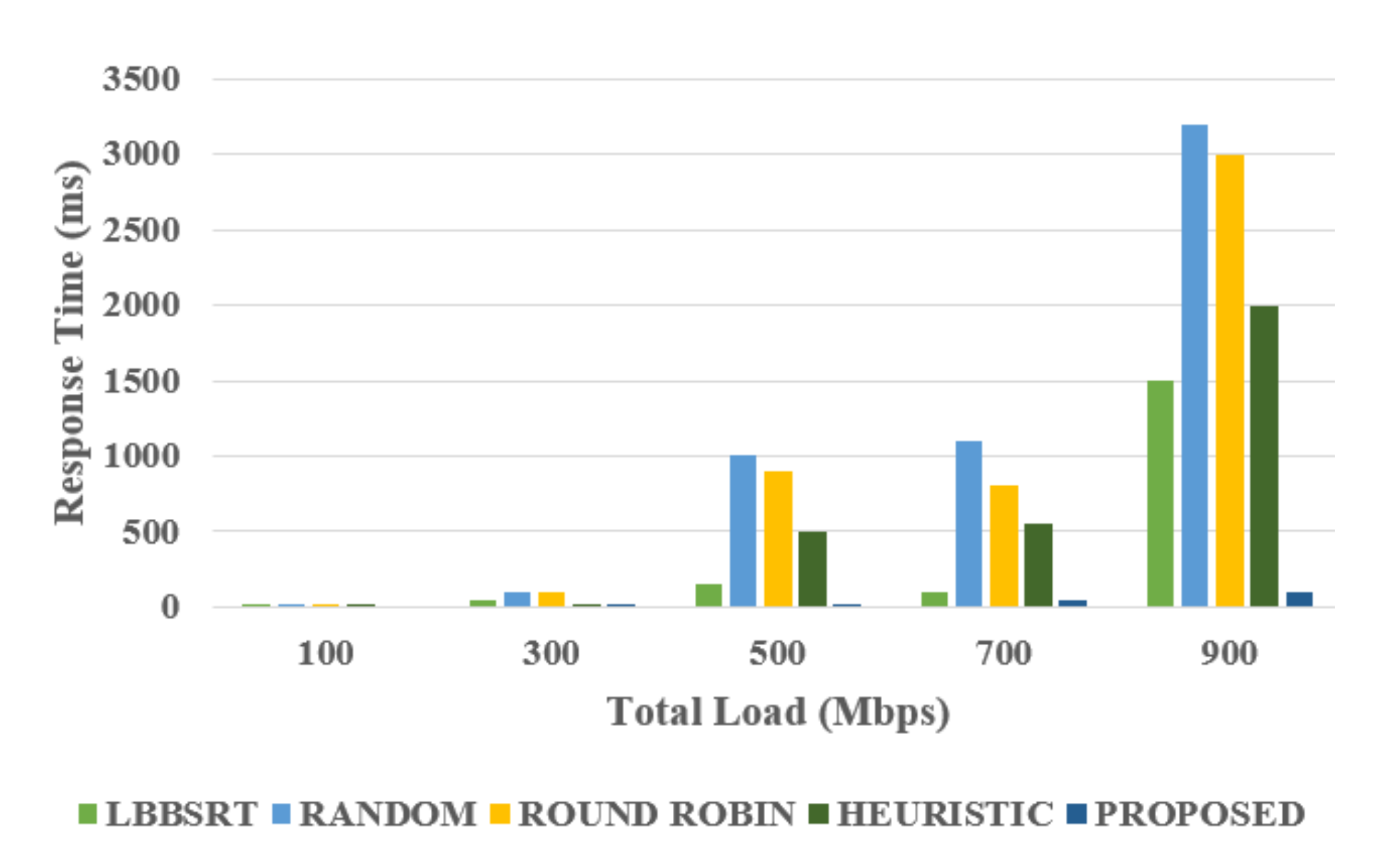 Sustainability 13 08910 g007