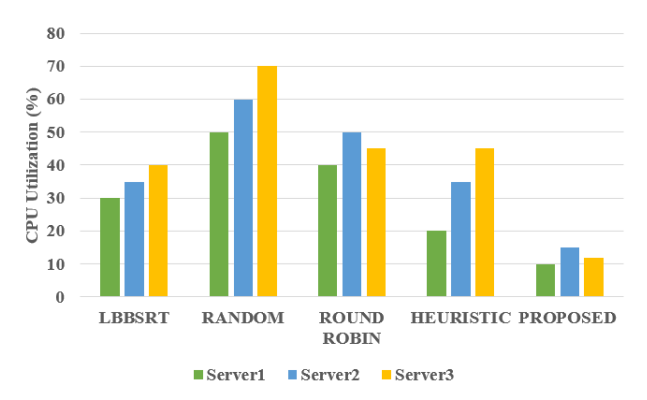 Sustainability 13 08910 g008