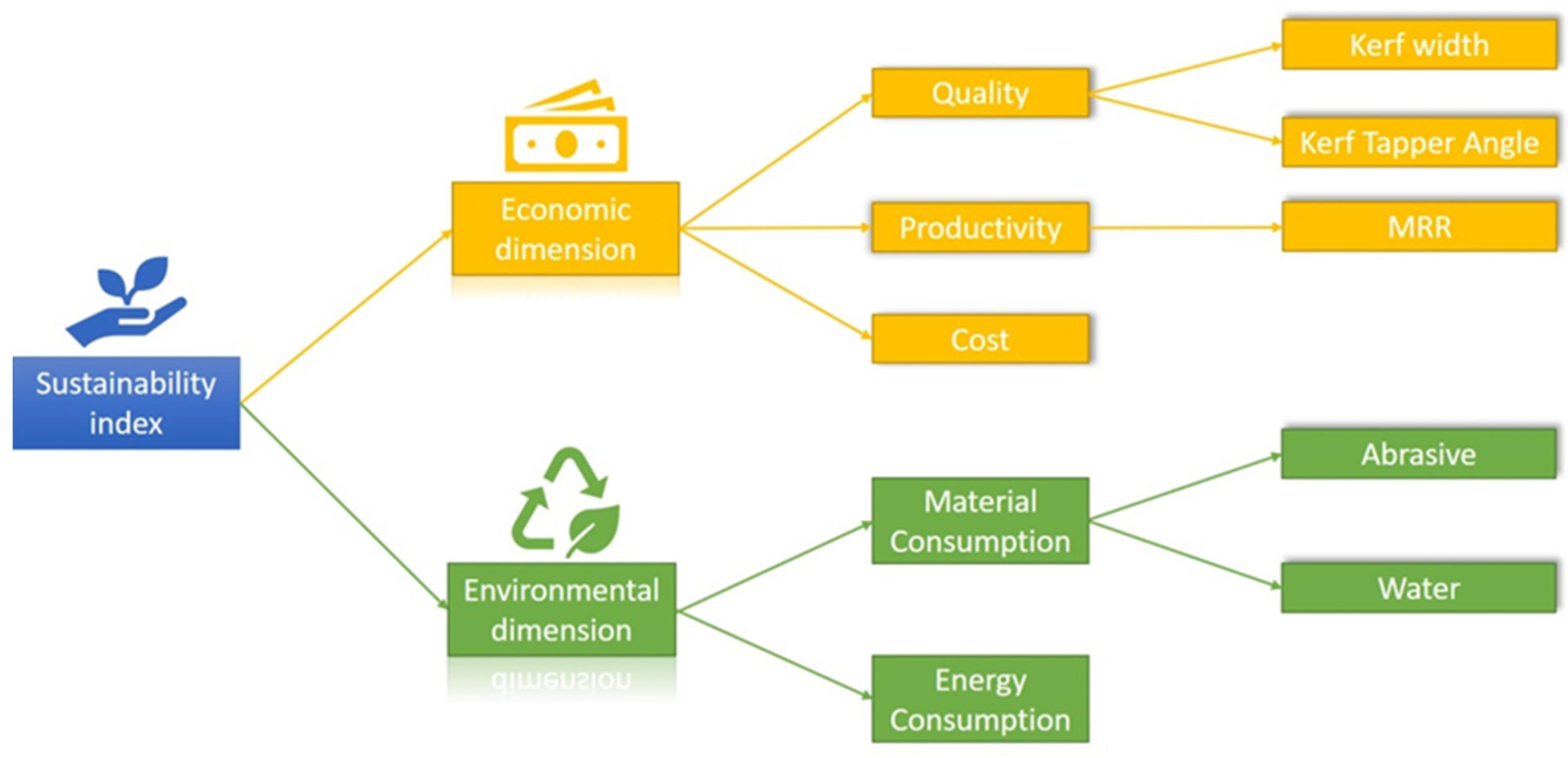 Sustainability 13 08917 g009 Sustainability 13 08917 g009