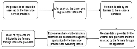 Sustainability, Free Full-Text