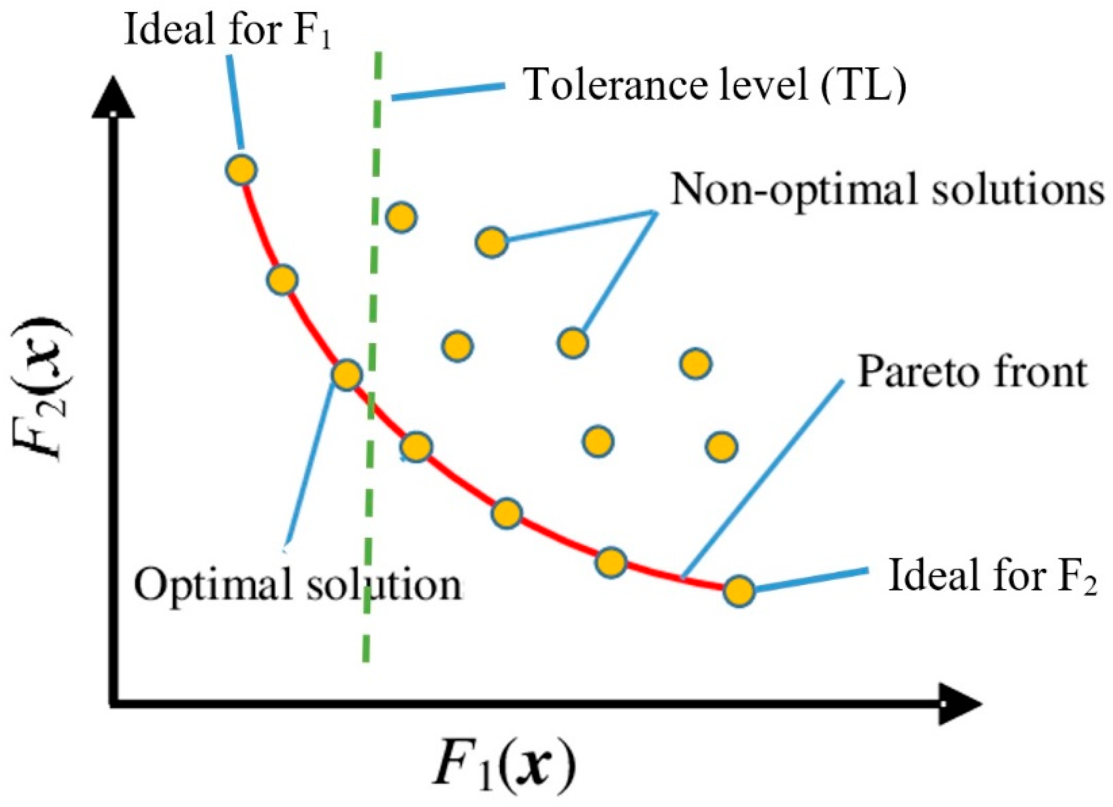 Sustainability 13 08943 g003 Sustainability 13 08943 g003
