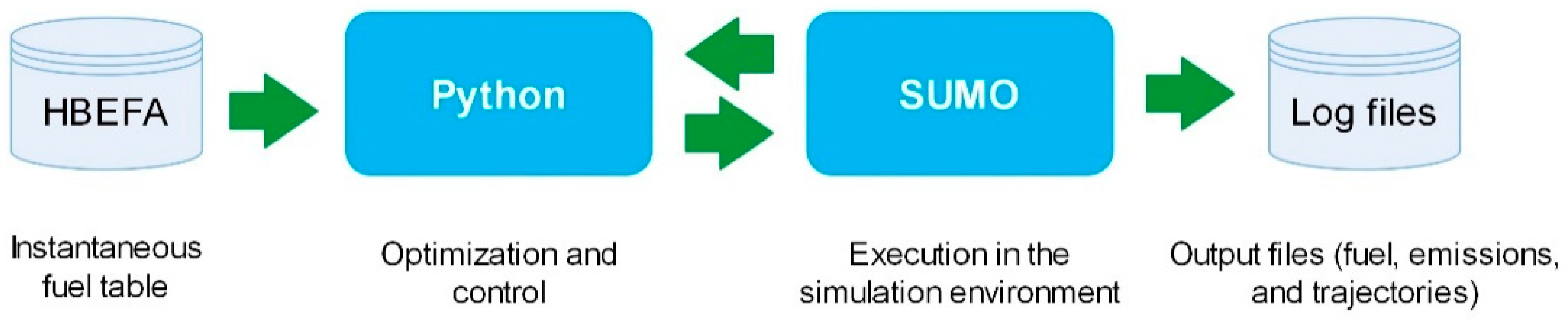 Sustainability 13 08943 g005 Sustainability 13 08943 g005