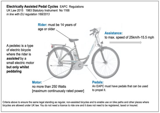 Sustainability | Free Full-Text | Impact of E-Bikes on Cycling in Hilly  Areas: Participants' Experience of Electrically-Assisted Cycling in a UK  Study