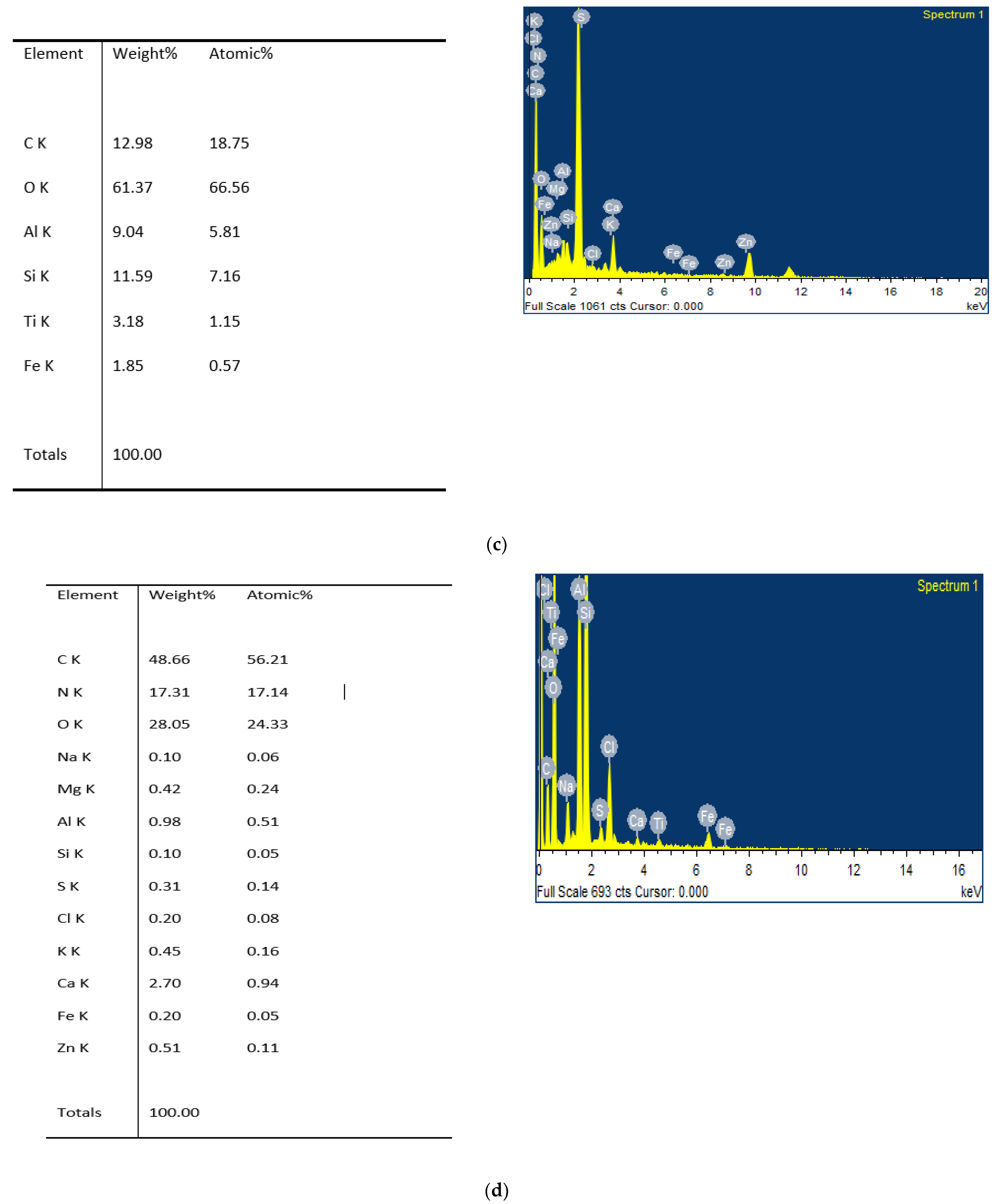 Sustainability 13 08969 g007b