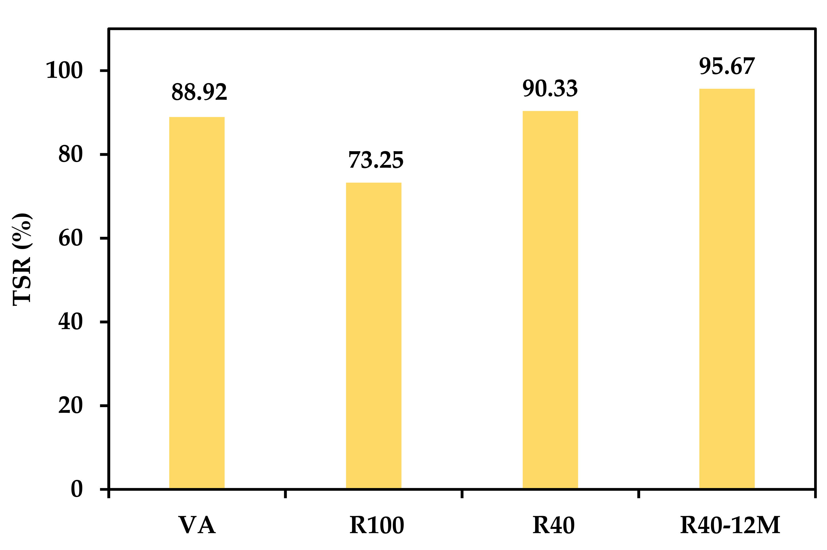 Sustainability 13 08970 g004