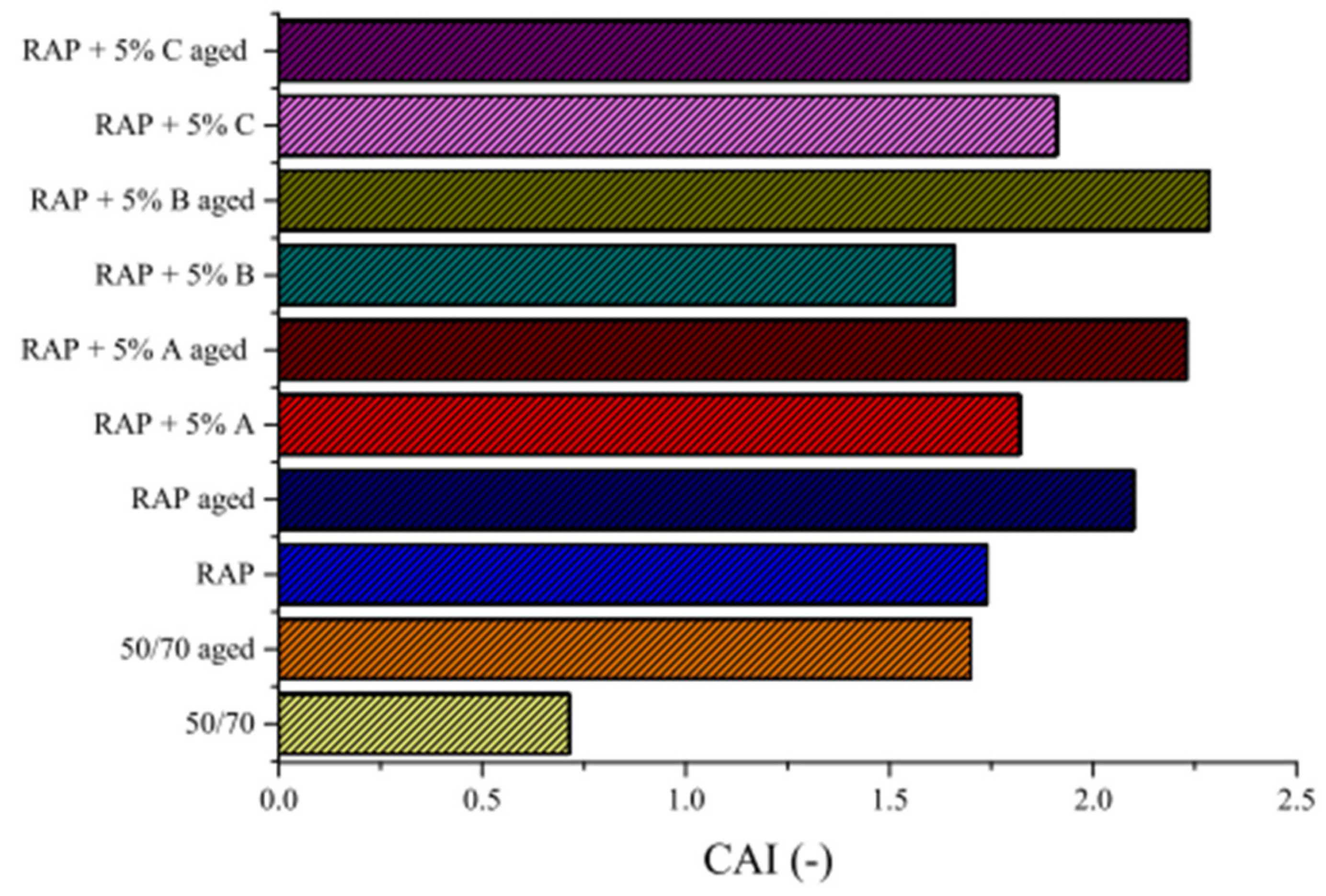Sustainability 13 08970 g007