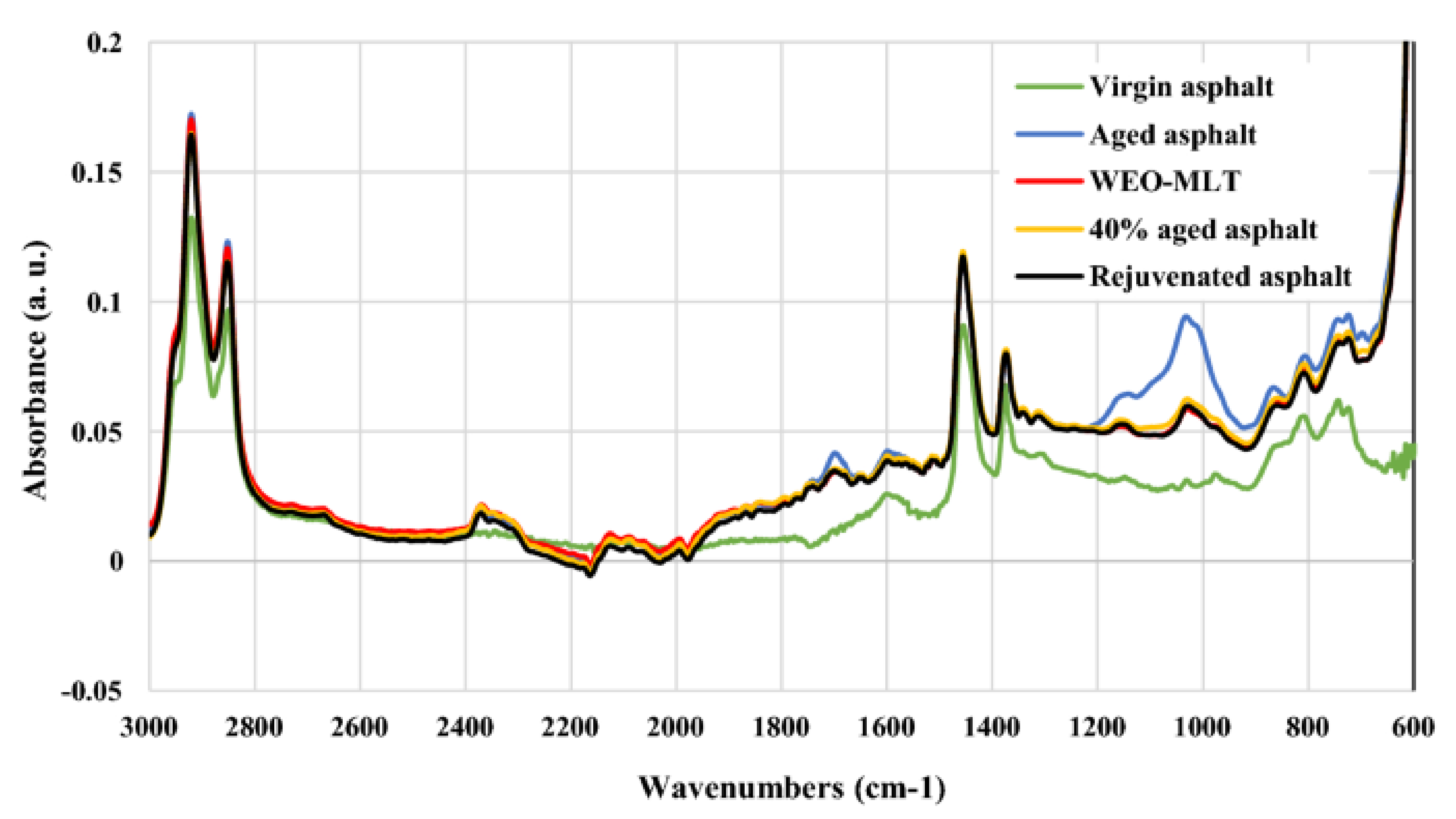 Sustainability 13 08970 g009