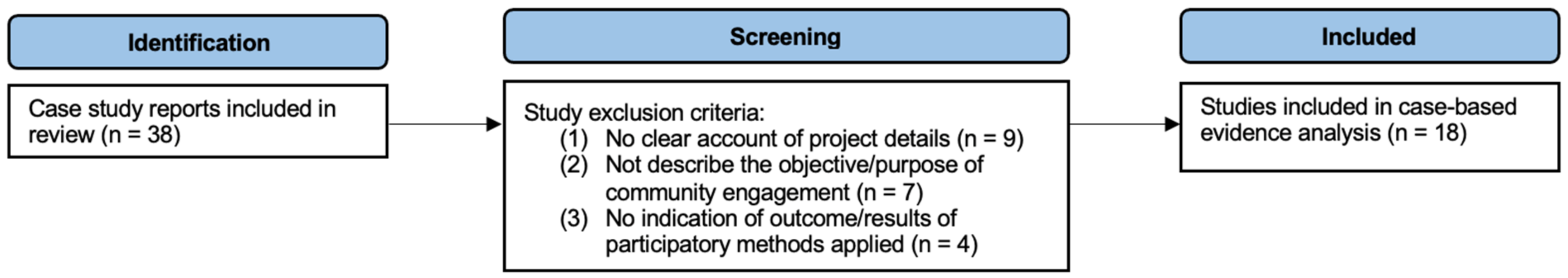 Sustainability 13 08992 g004