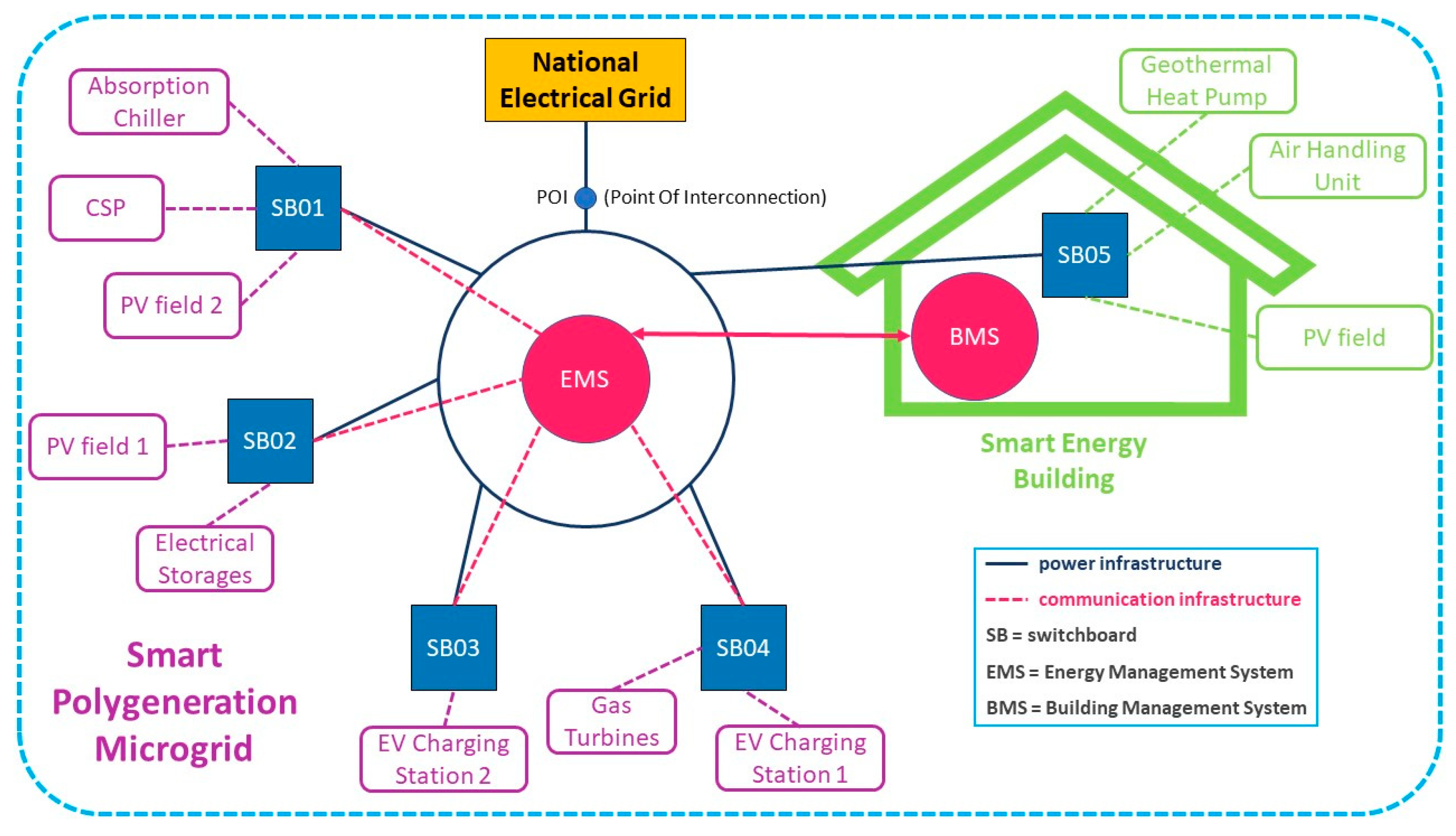Sustainability | Free Full-Text | Carbon-Neutral-Campus Building: Design  Versus Retrofitting of Two University Zero Energy Buildings in Europe and  in the United States | HTML