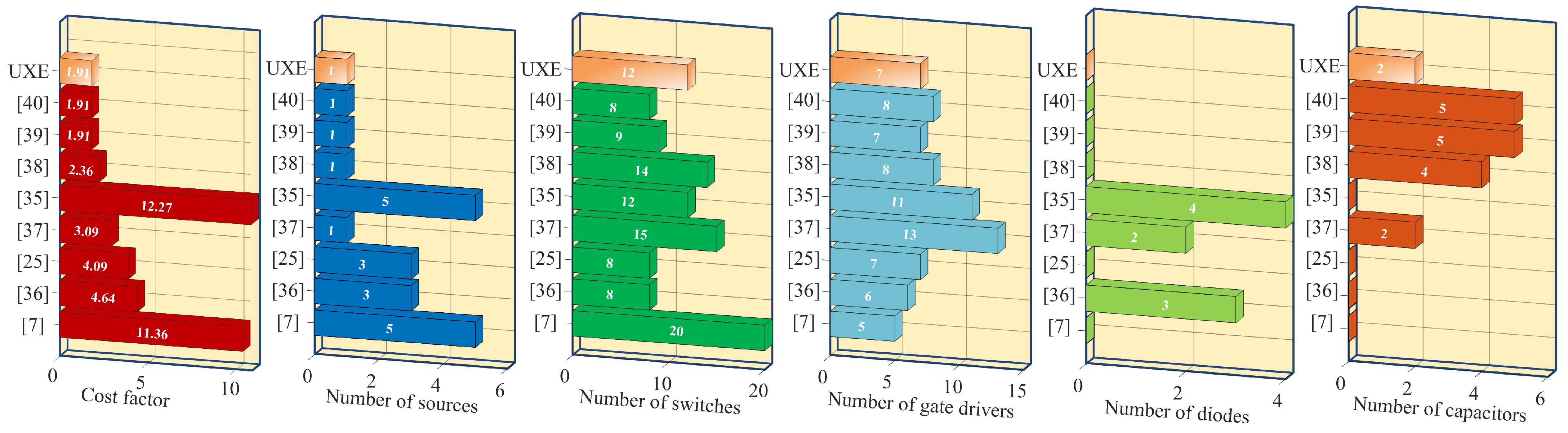 Sustainability 13 09035 g007