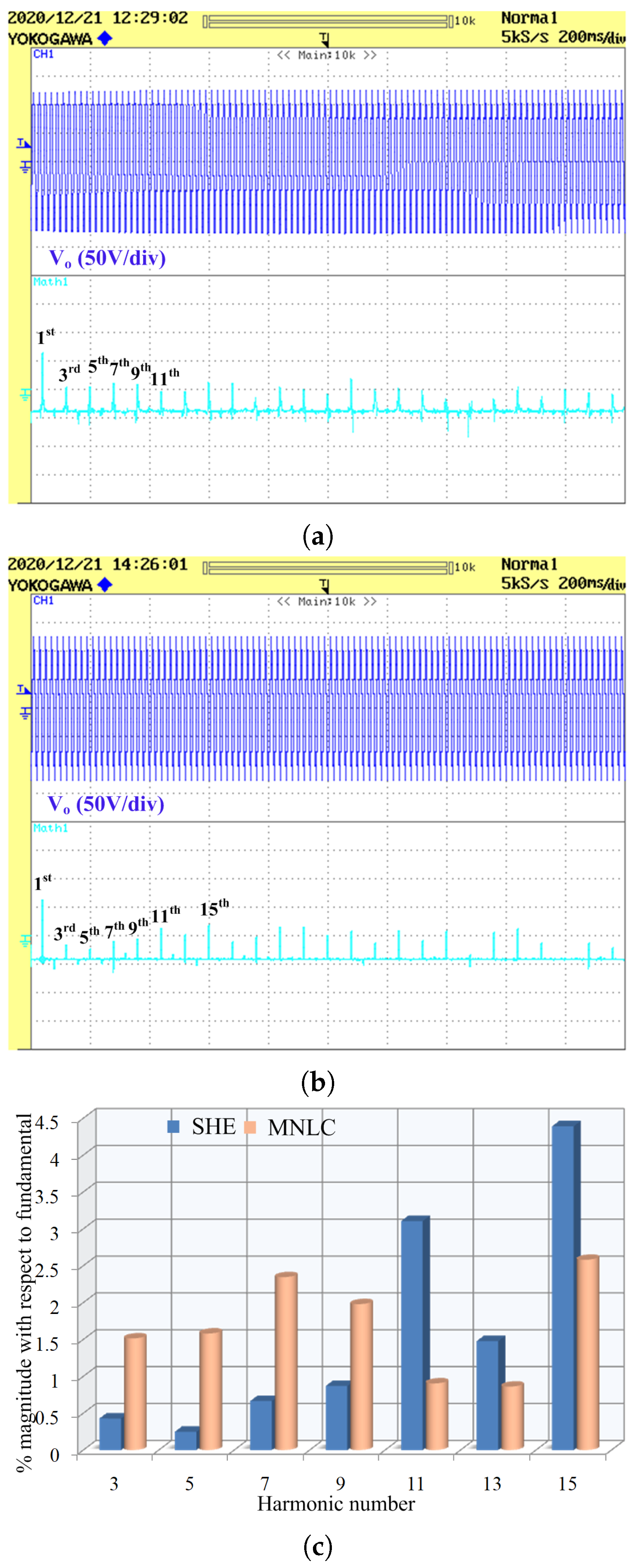 Sustainability 13 09035 g015