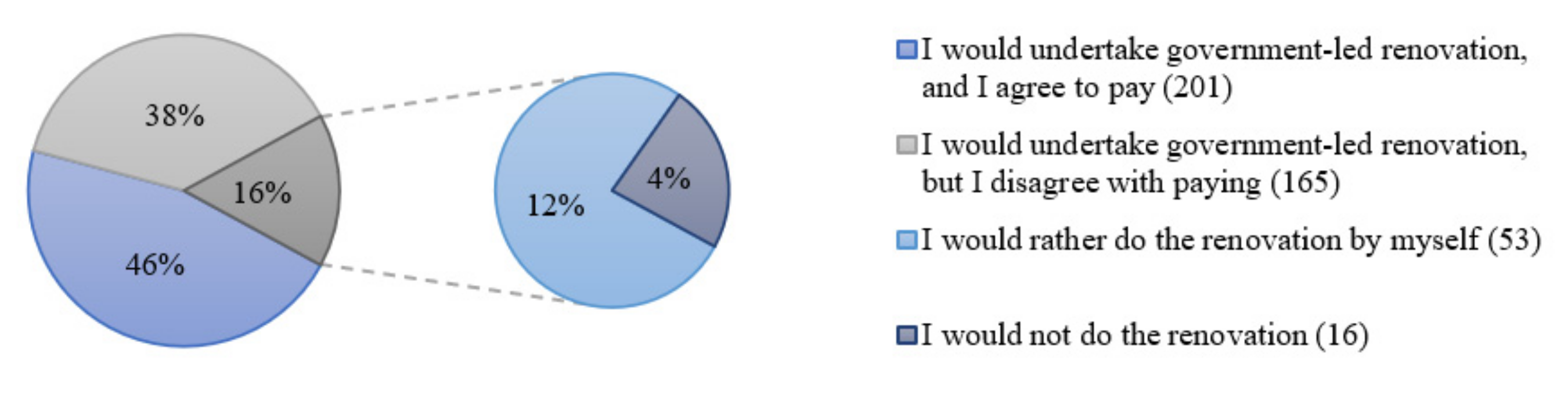 Sustainability 13 09037 g004