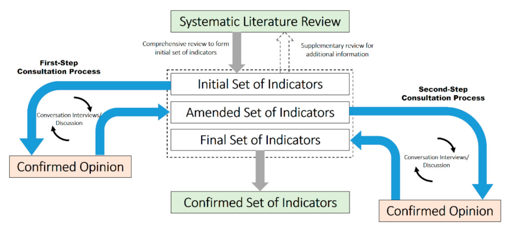 Sustainability 13 09038 g001 Sustainability 13 09038 g001