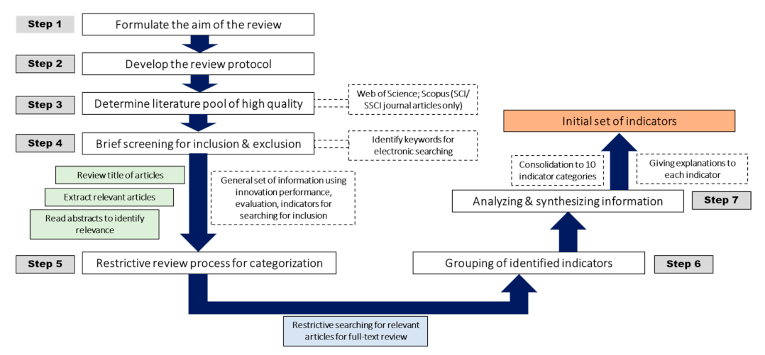Sustainability 13 09038 g002 Sustainability 13 09038 g002