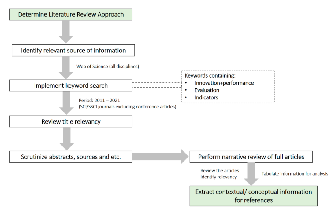 Sustainability 13 09038 g003 Sustainability 13 09038 g003