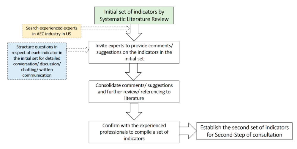 Sustainability 13 09038 g004 Sustainability 13 09038 g004