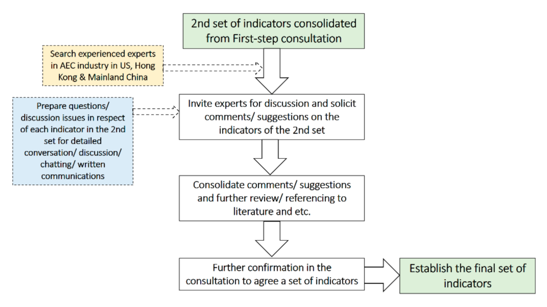 Sustainability 13 09038 g005 Sustainability 13 09038 g005