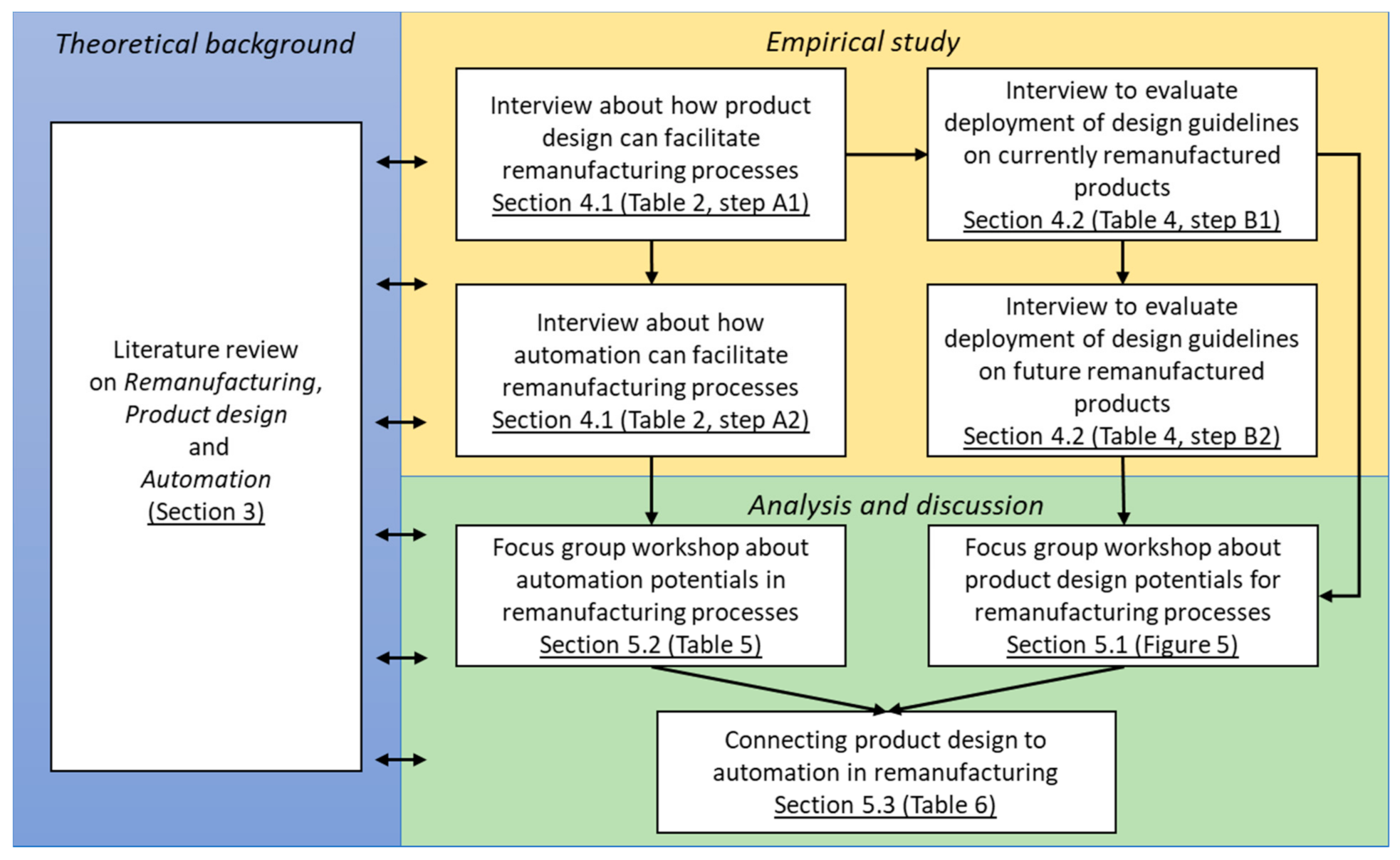 Sustainability 13 09039 g002