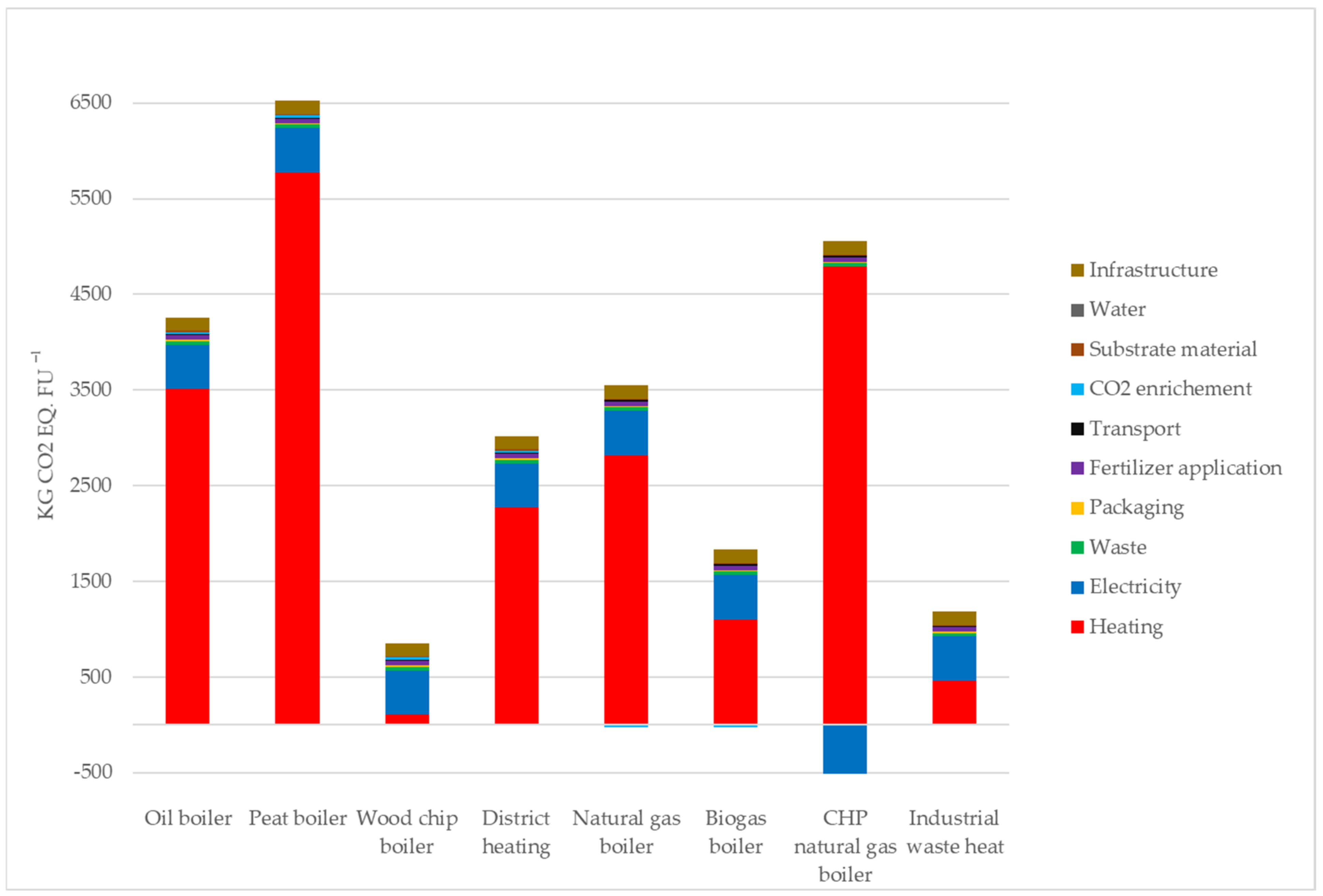 Sustainability 13 09040 g003